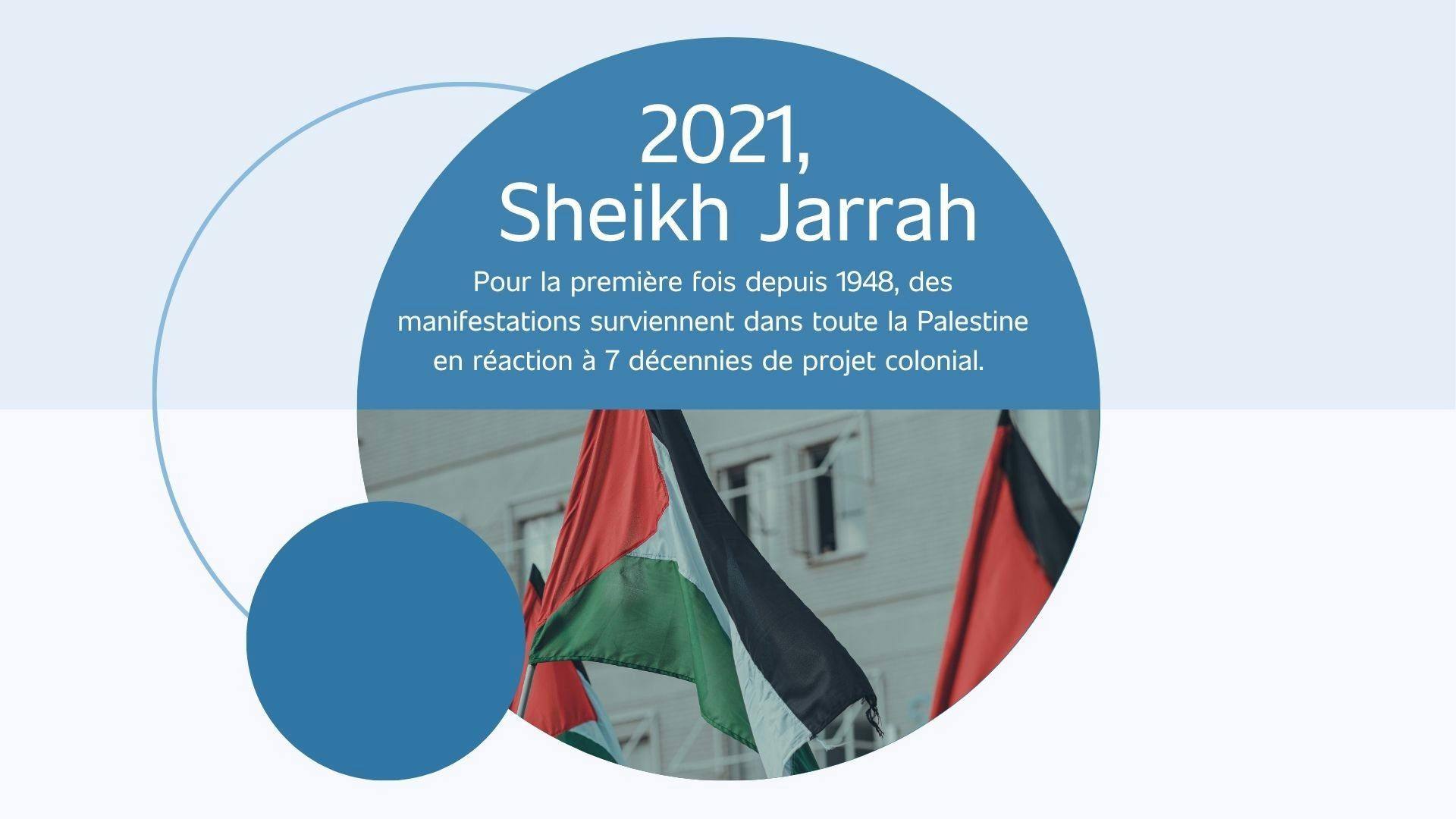 description des manifestations de Sheikh Jarrah en 2021