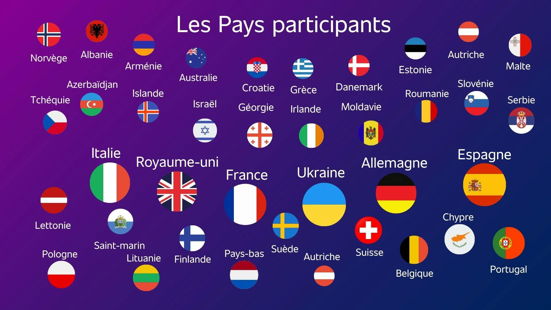 Illustration montrant les drapeaux de certains des pays qui participent souvent à l'eurovision