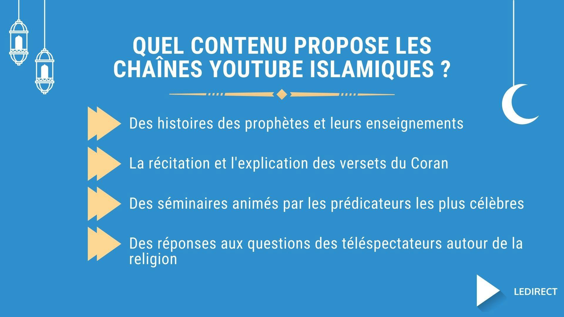 illustration montrant les types de contenu proposé par les chaînes YouTube islamiques