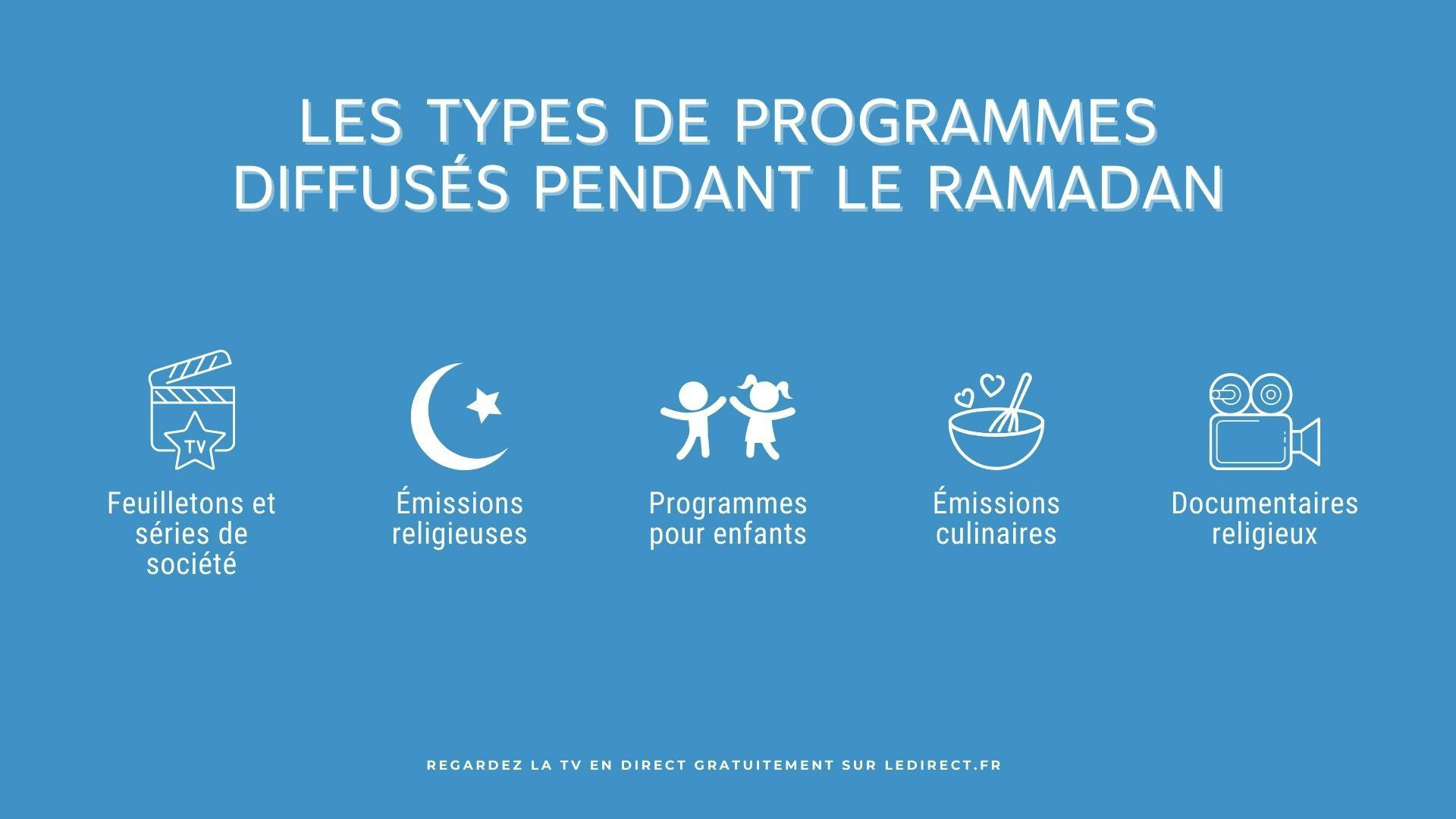 illustration montrant les types de programmes diffusés pendant le mois du ramadan