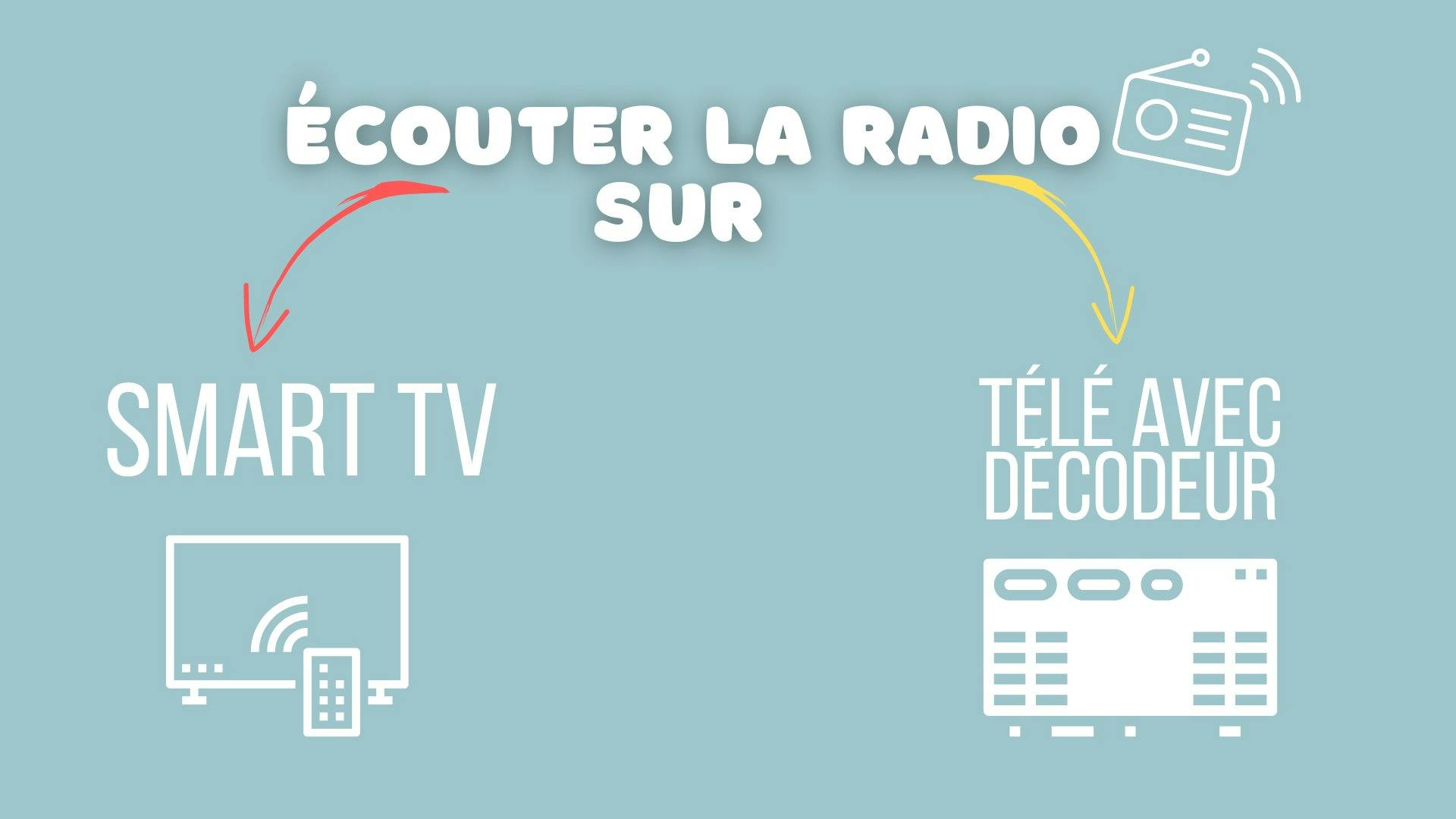 Illustration montrant les choix pour écouter la radio sur une smart tv ou sur une télé avec un décodeur