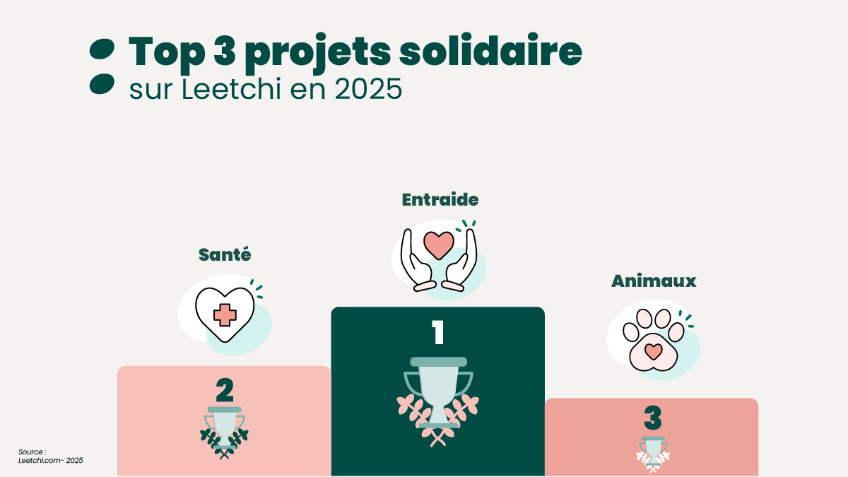Observatoire des Générosités 2025 : Les Français solidaires