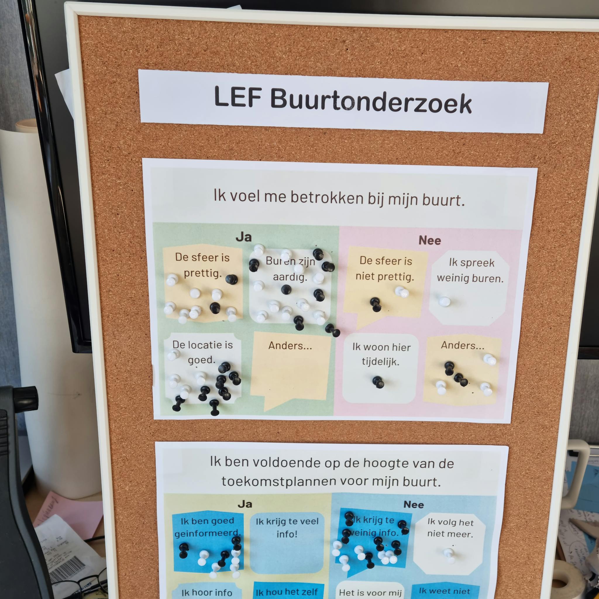 Bewonersparticipatie