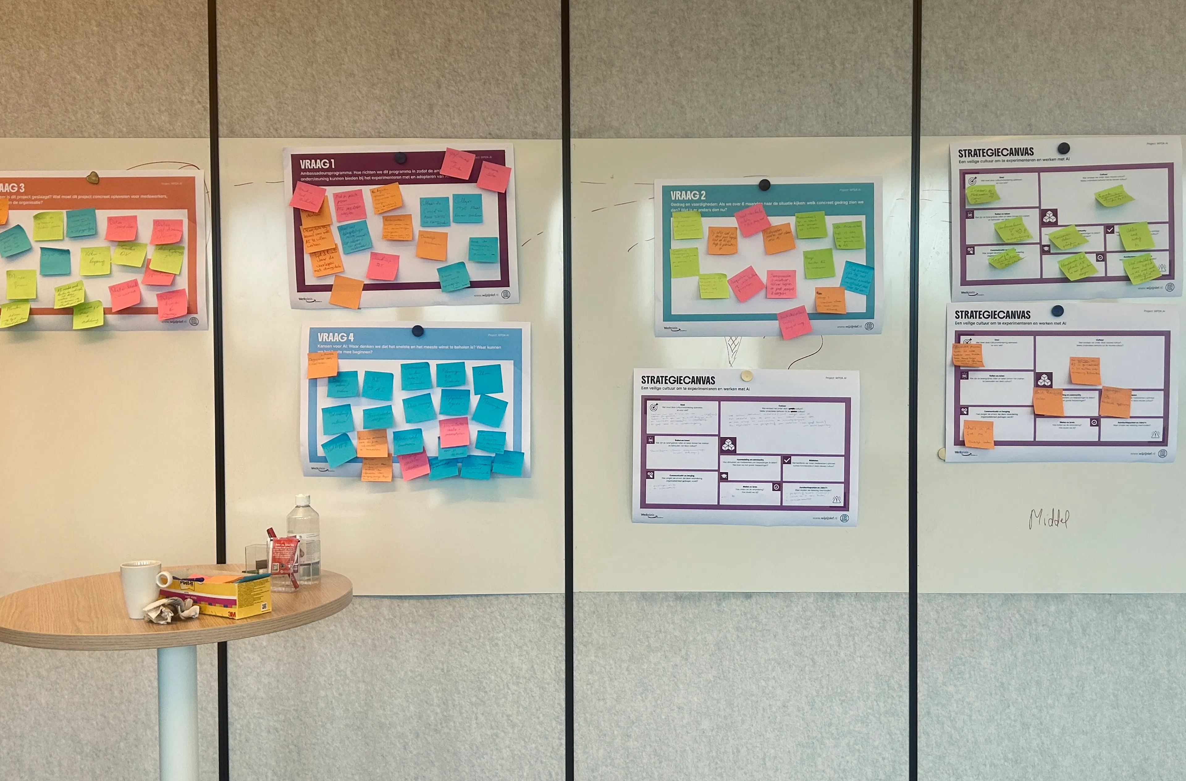 WPDA AI strategie canvassen