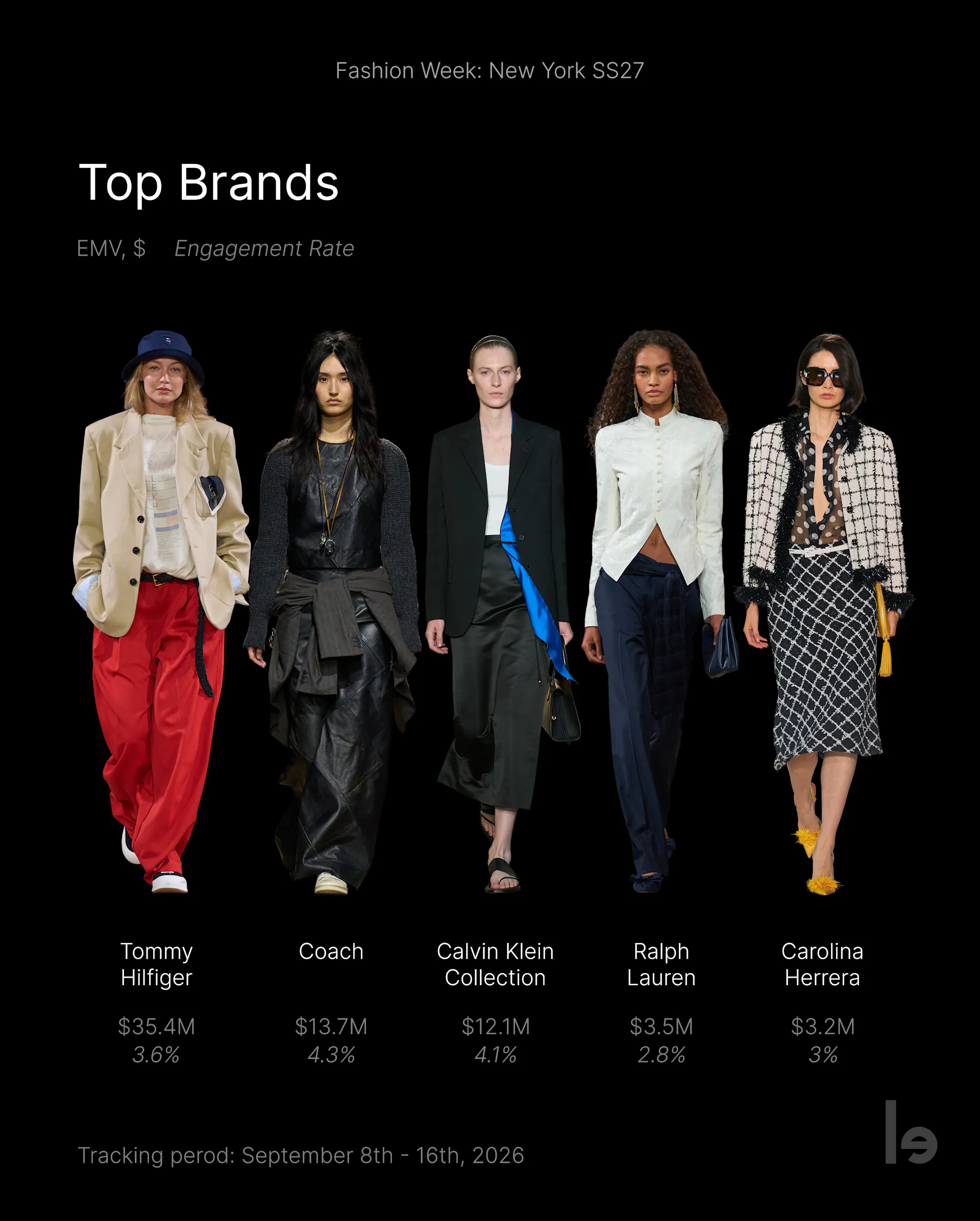 Top Brands of NYFW SS27
