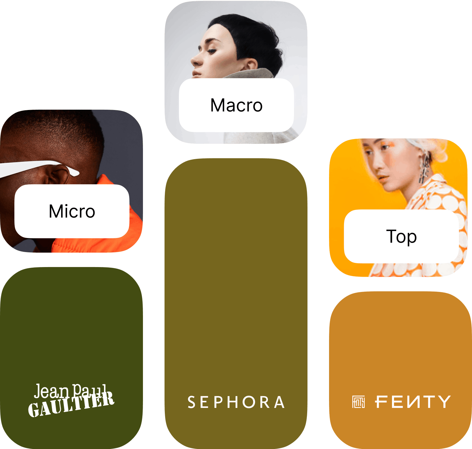An illustration of different brand logos in a bar chart.