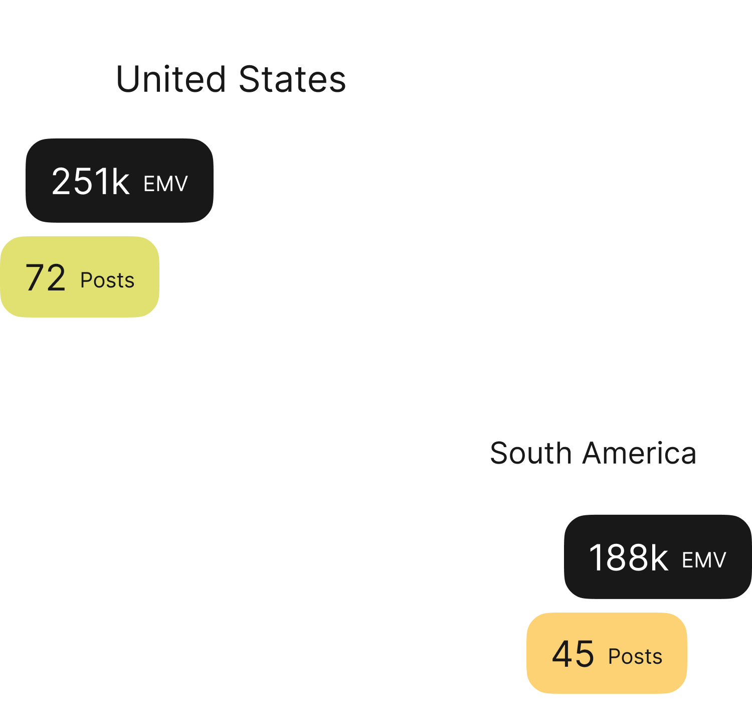 An illustration of EMV and posts data points.