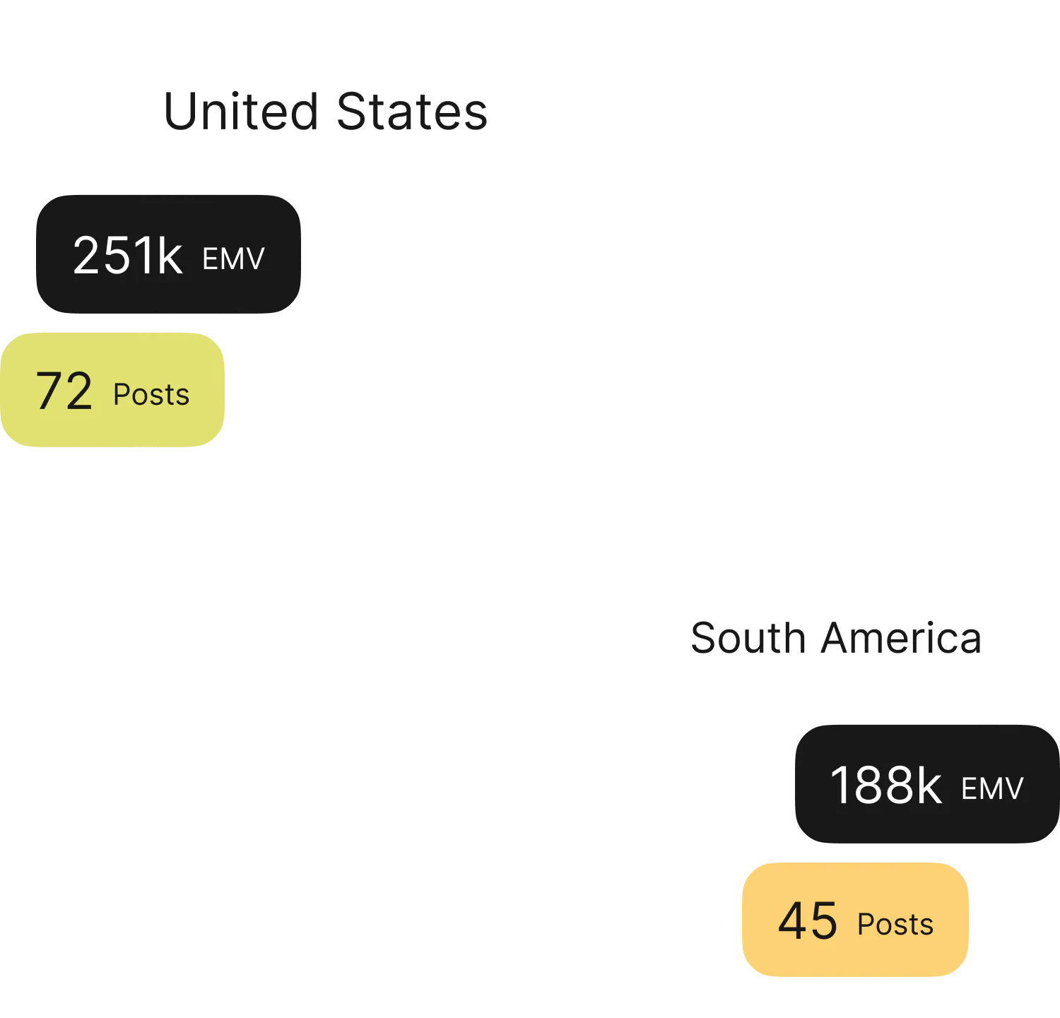 An illustration of EMV and posts data points.