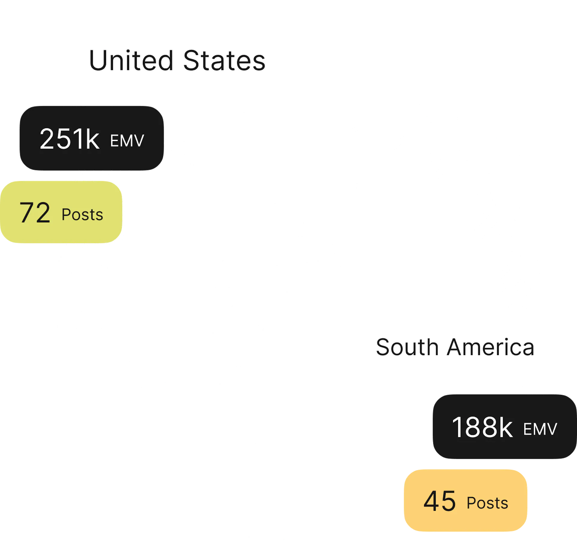 An illustration of EMV and posts data points.