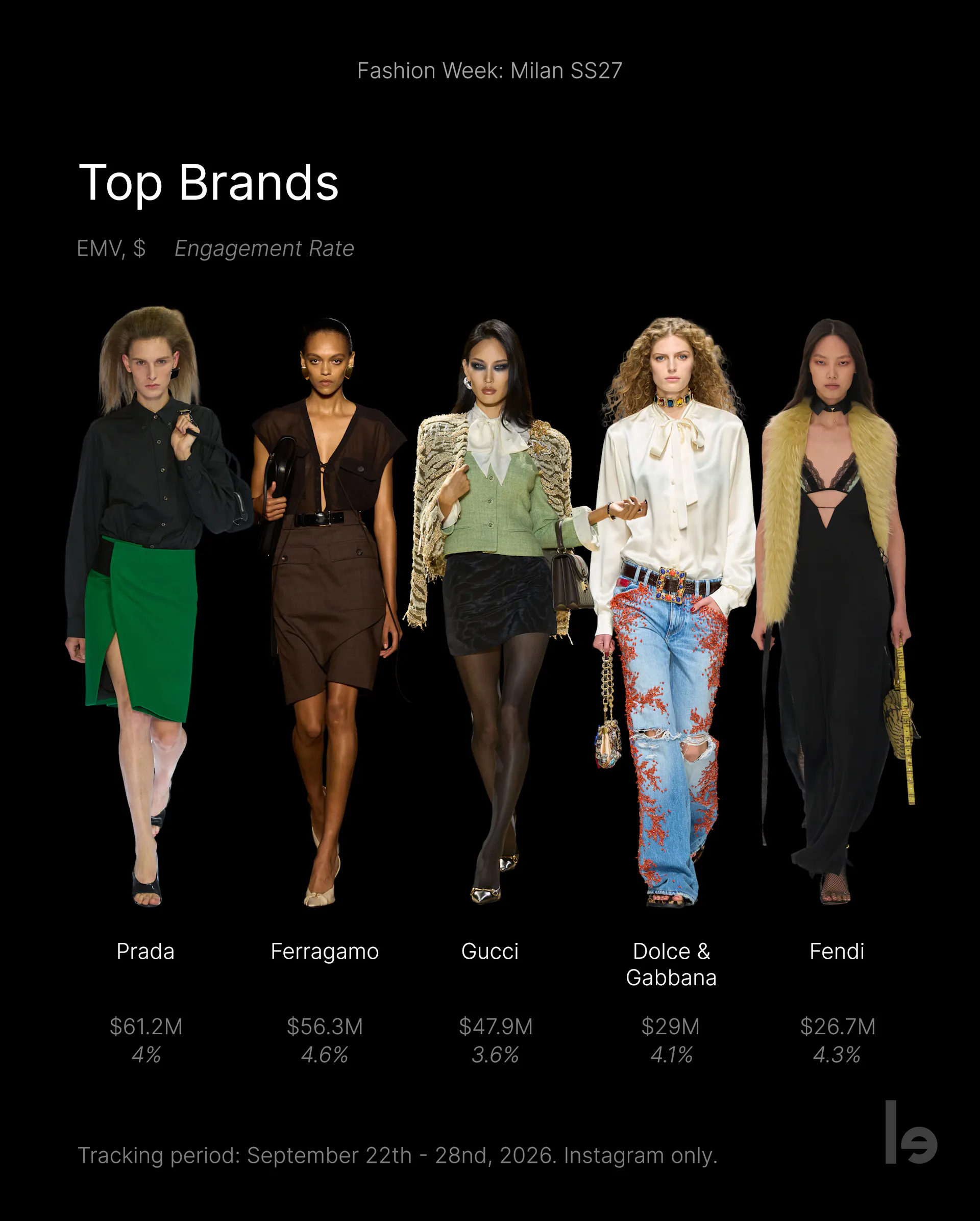 Top Brands of MFW SS27