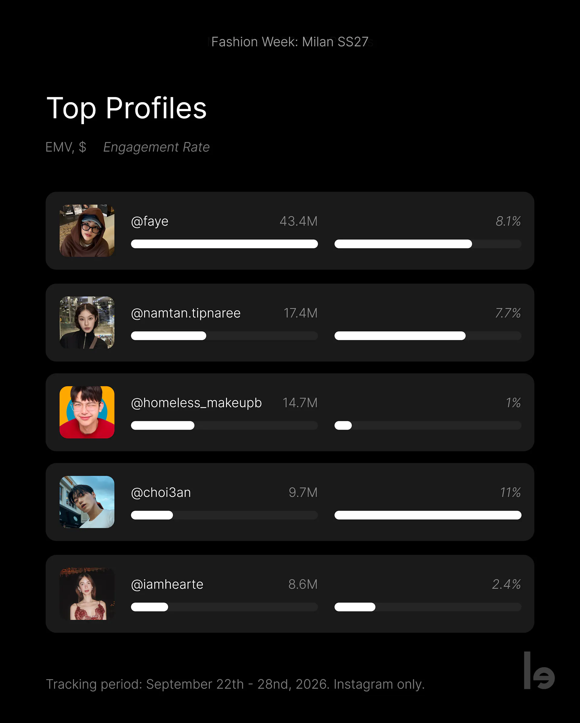 Top Voices of MFW SS27