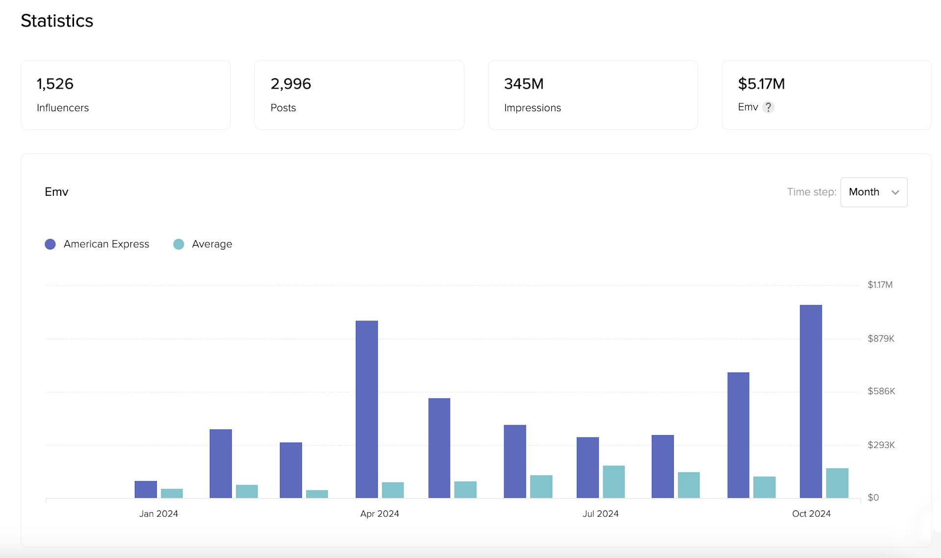 Amex KPIs