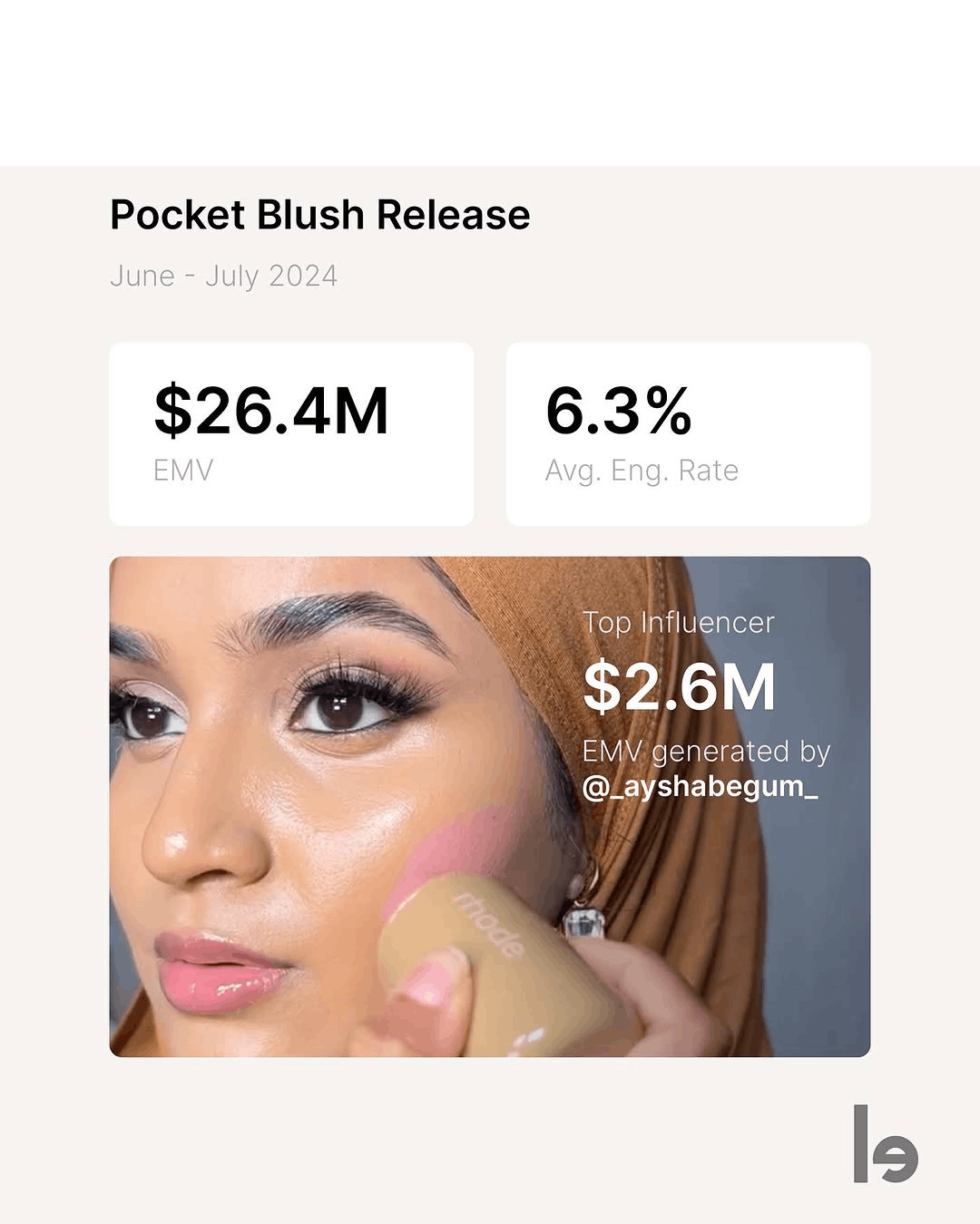 Pocket blush campaign stats