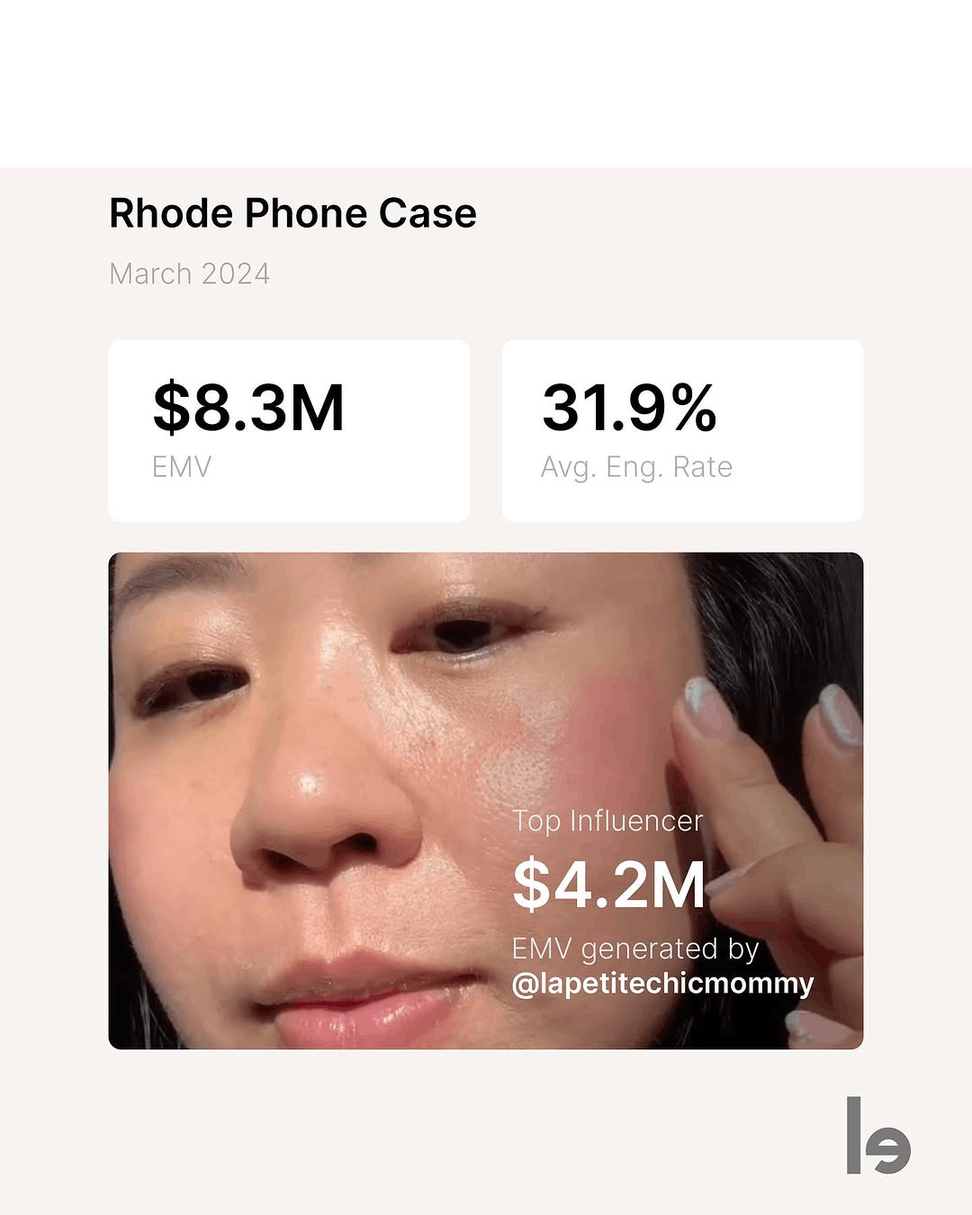 Rhode phone case stats