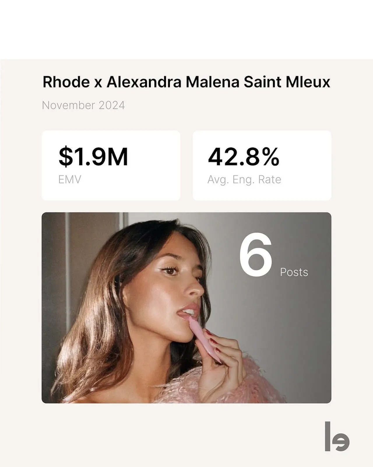 Rhode's Recipe for Success: Influencer Marketing & Affiliate Programs