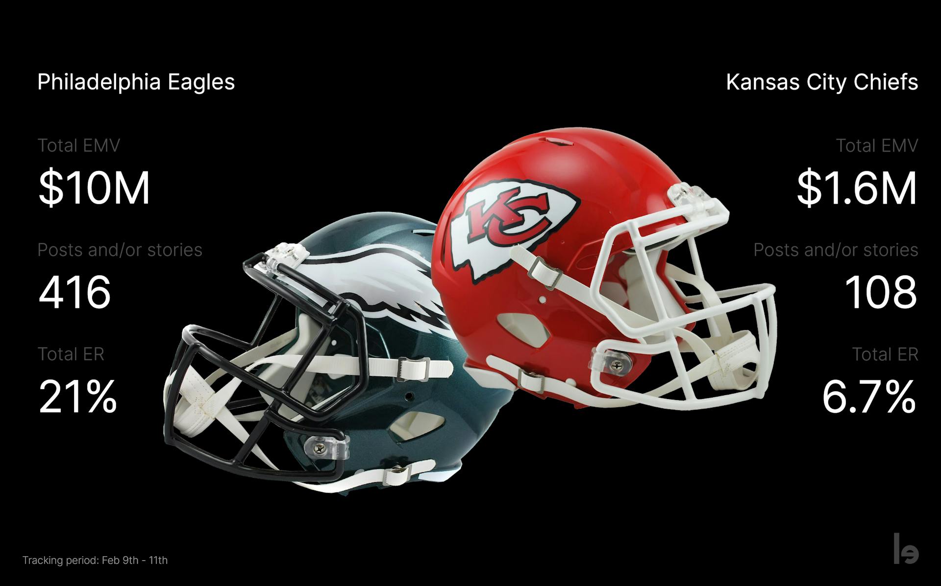 Chiefs vs Eagles EMV