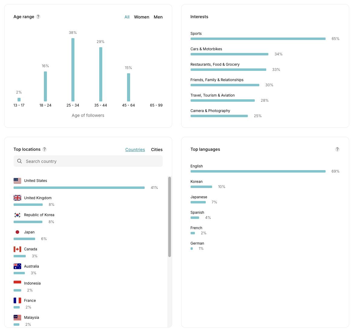 Audience report