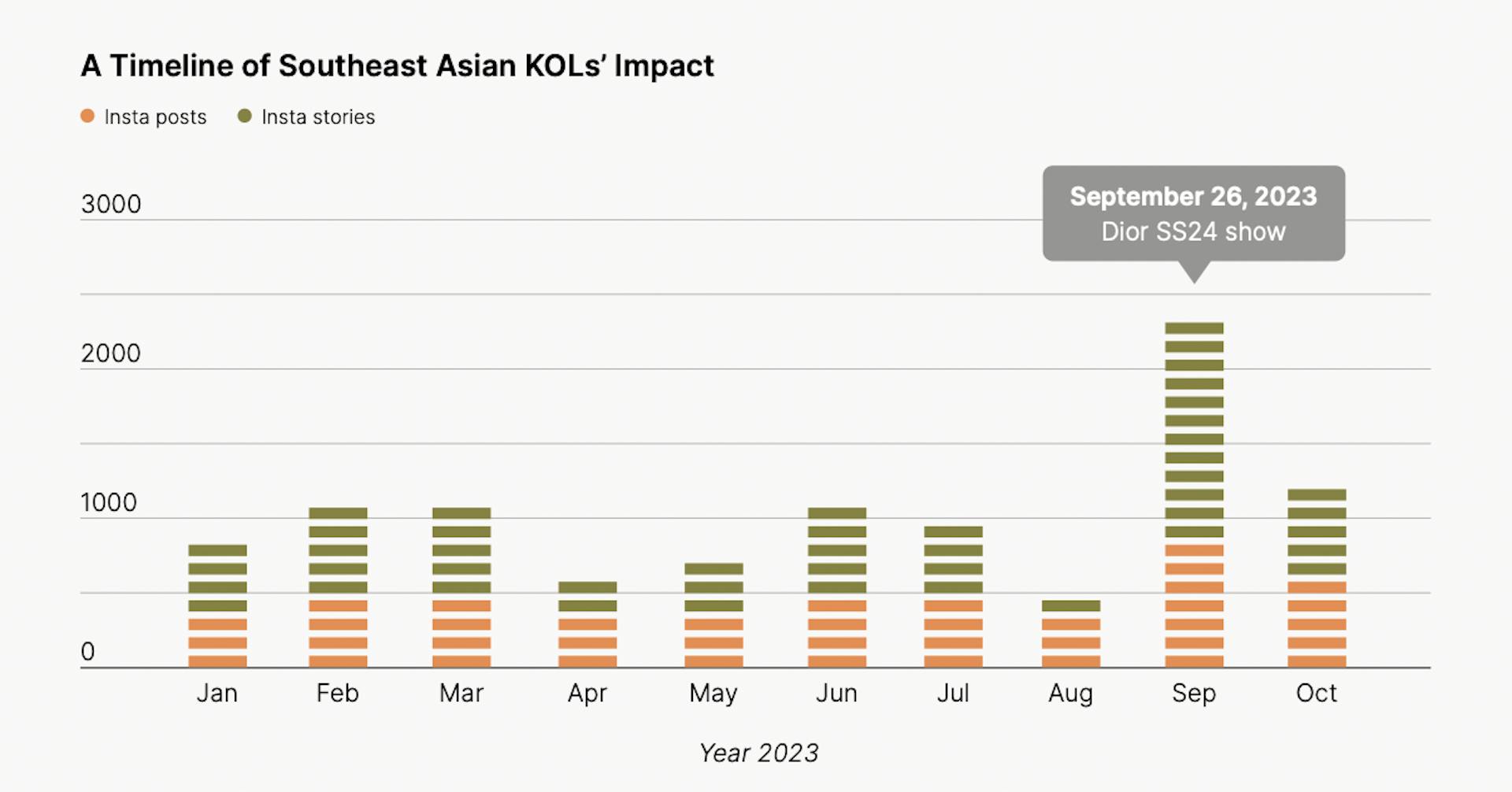 Southeast Asian KOLs’ Impact