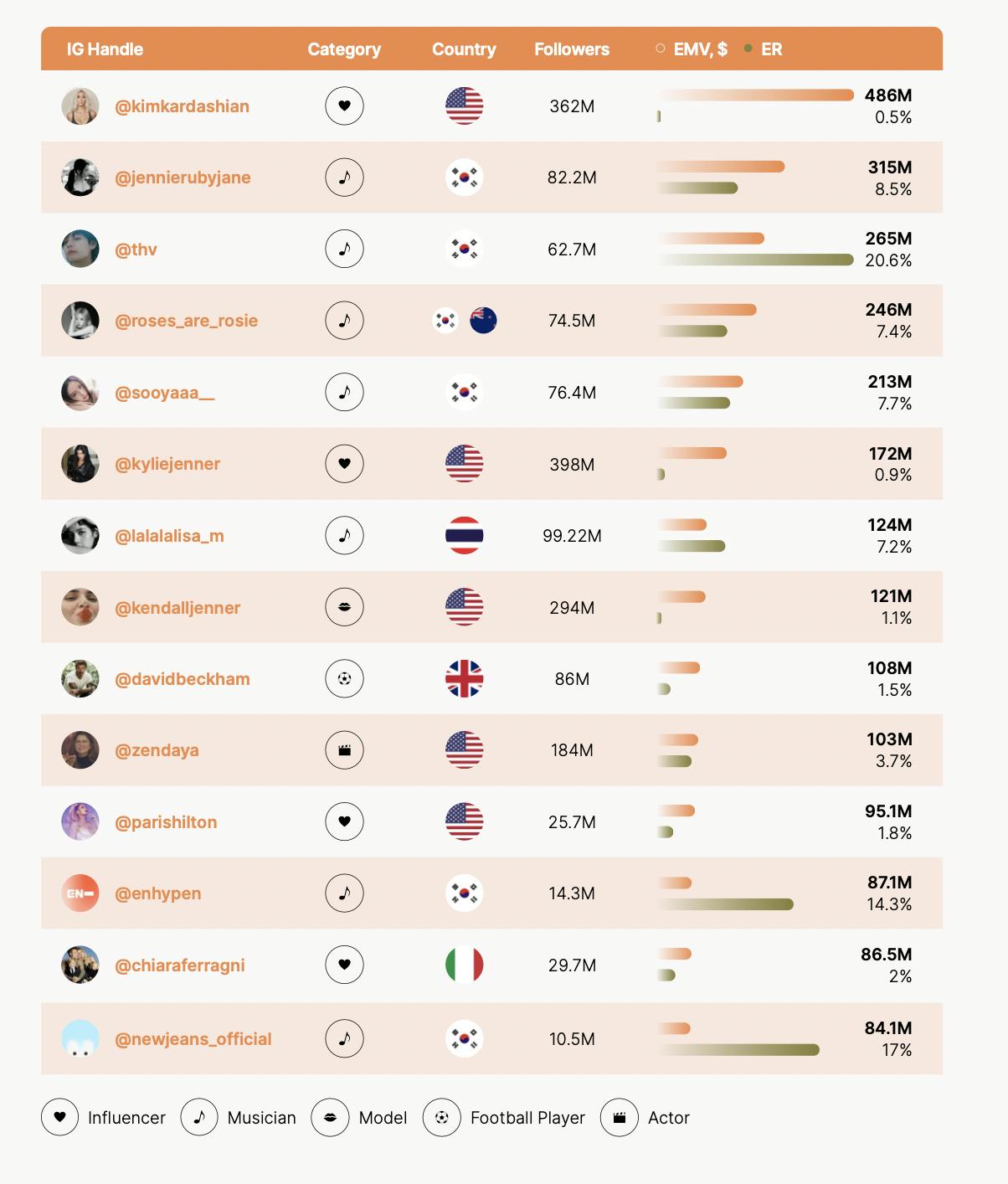 Top Fashion Influencers of the Year