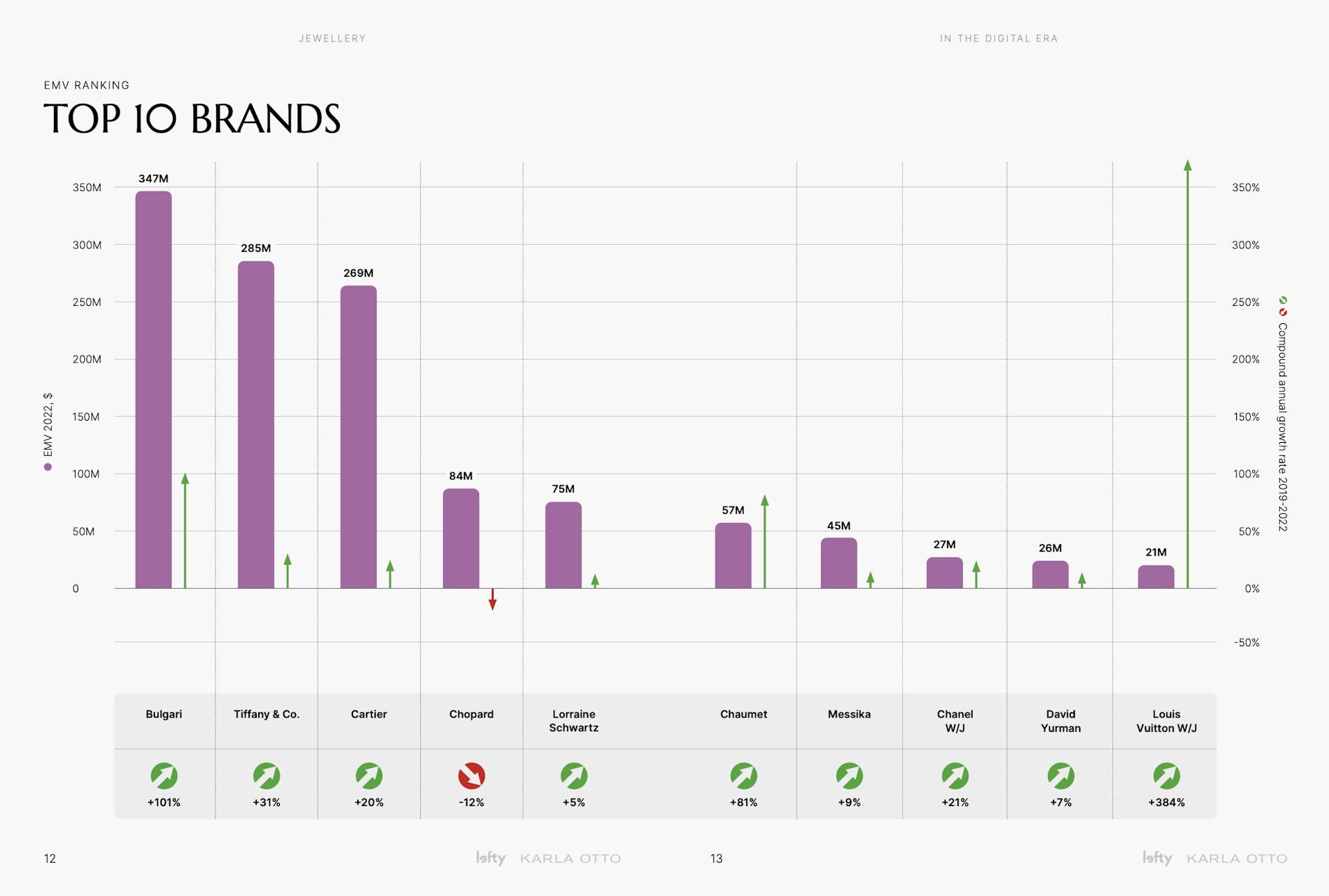 Top 10 Jewellery Brands