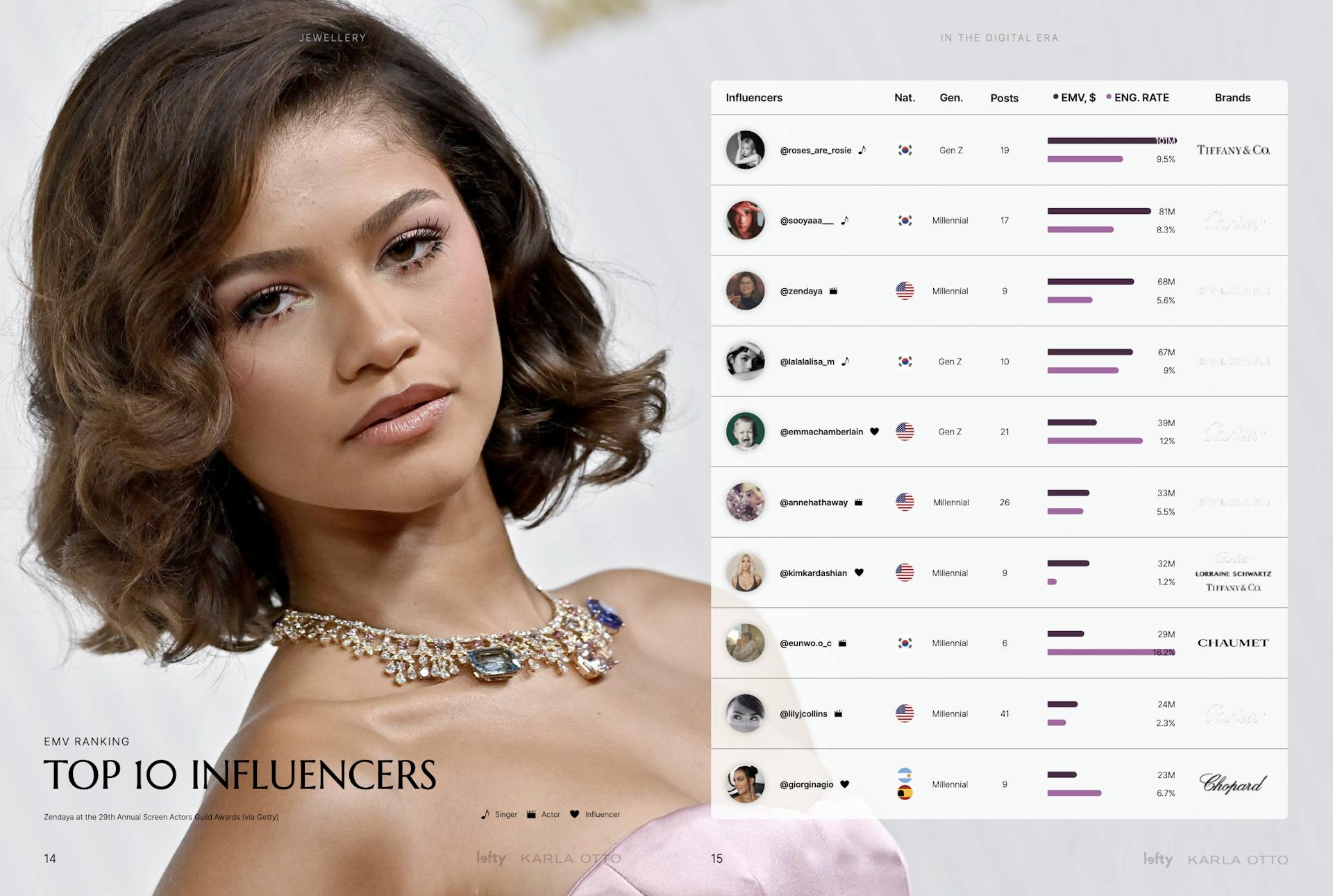 Top 10 Jewellery Influencers