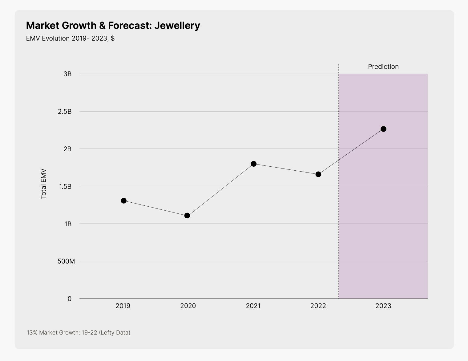 The Growth of Jewelry Markets