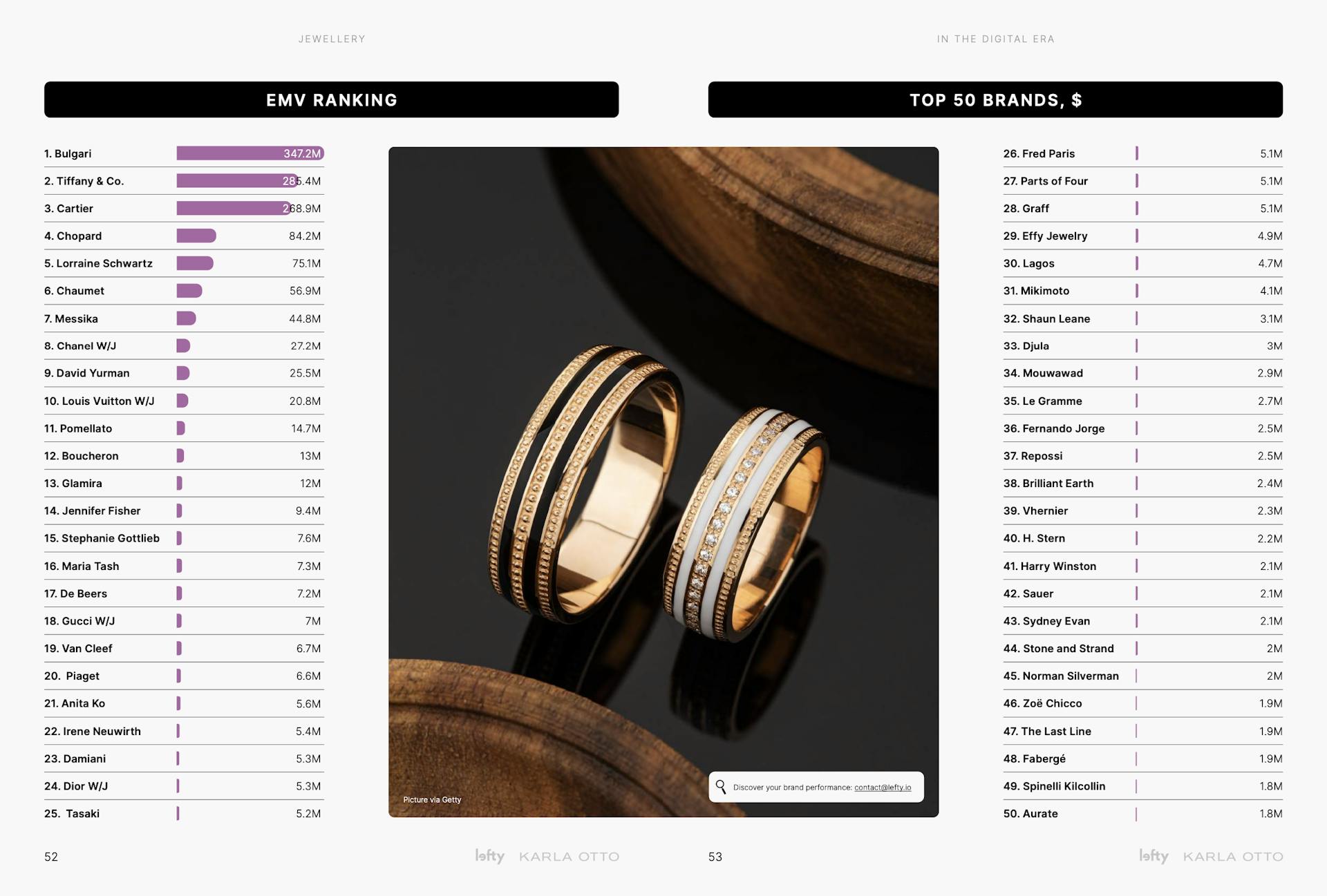 Top 50 Jewellery Brands