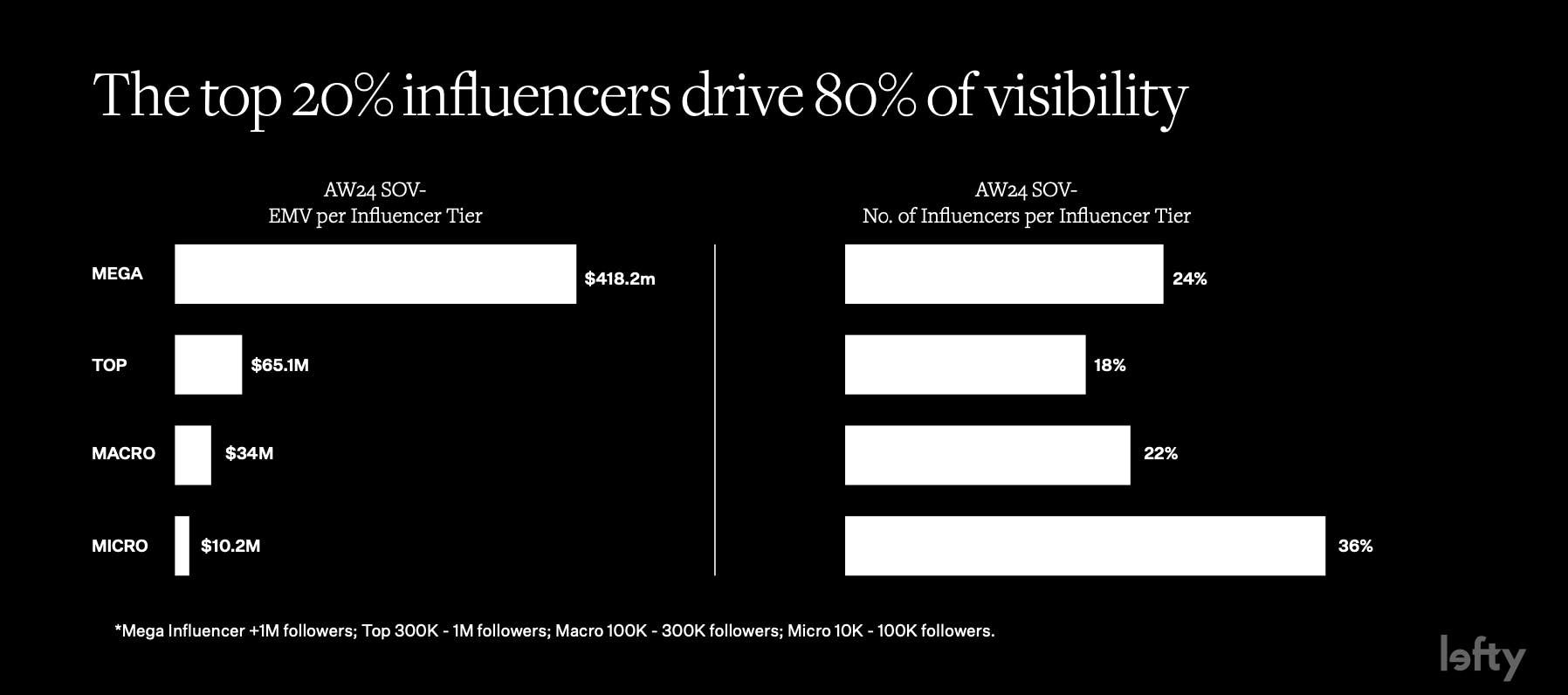 AW24 data insights