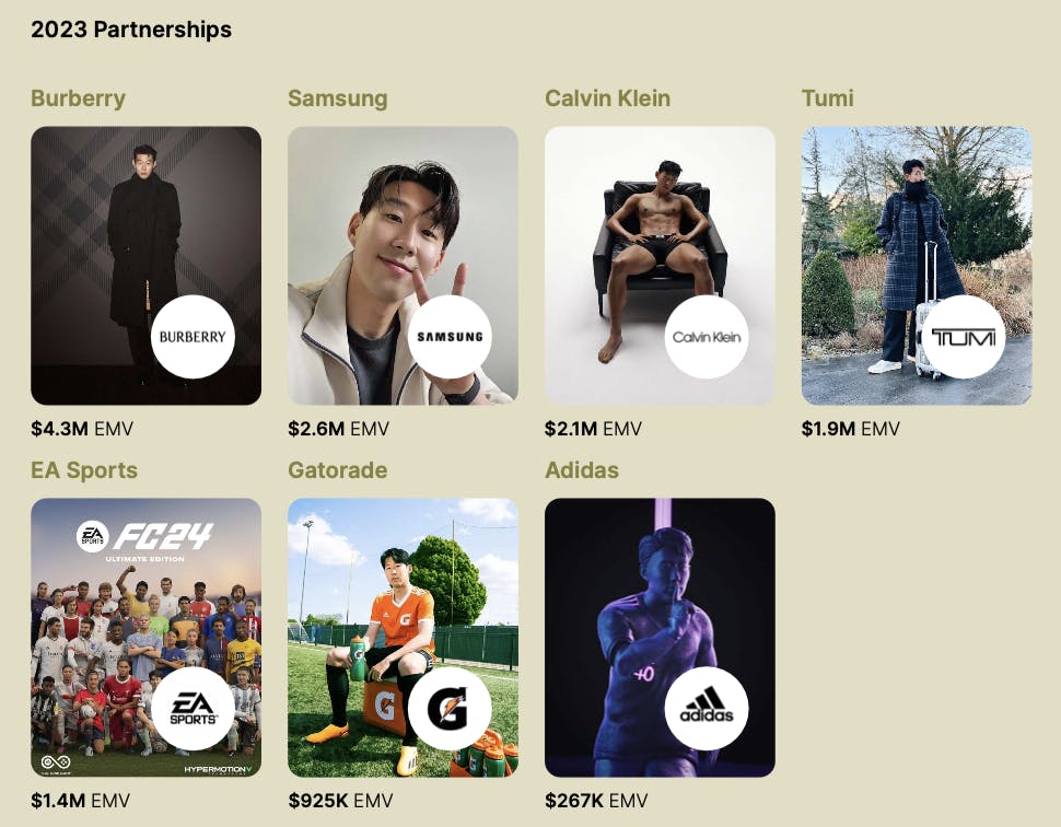 Summary of Son Heung-min's 2023 brand partnerships.