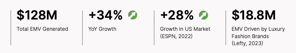 F1 influencer marketing statistics.
