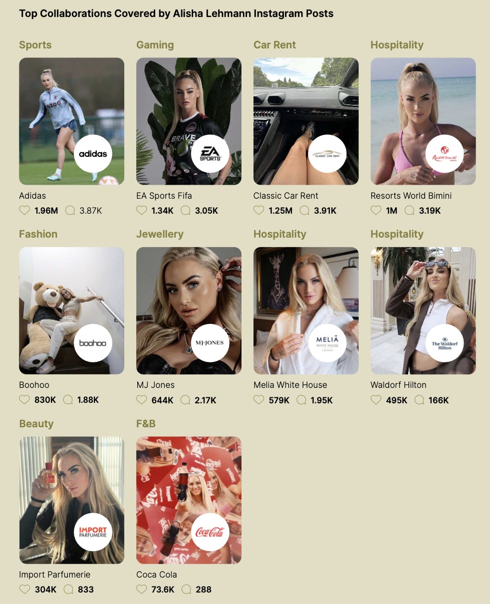 Alisha Lehman's brand partnerships.