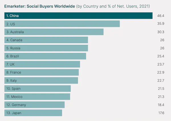 The Complete Guide to Leveraging Influencer Marketing in China