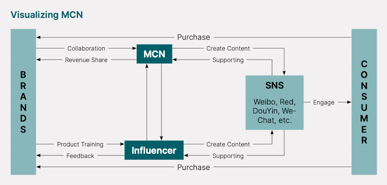 The Complete Guide to Leveraging Influencer Marketing in China