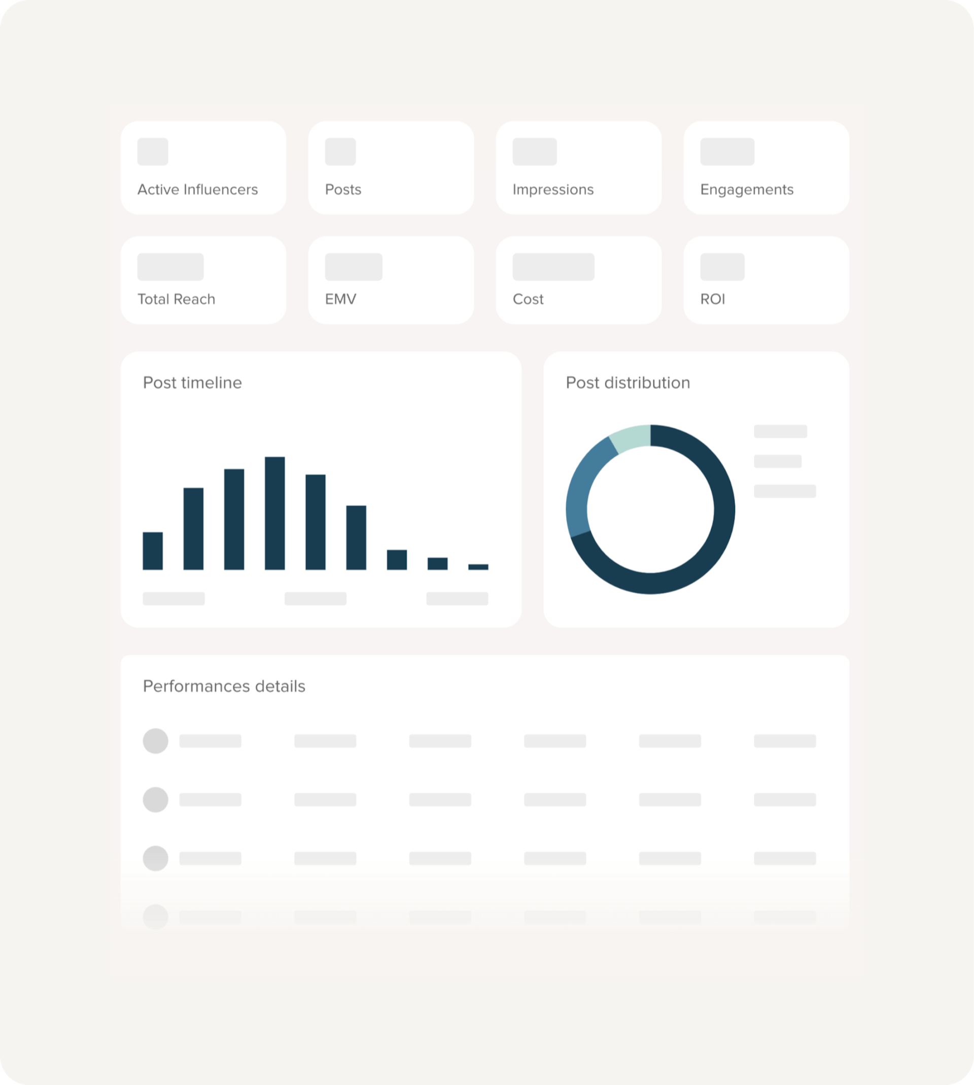 Illustration of a simplified lefty feature showing how to measure the impact of your campaign down to sales using Lefty.