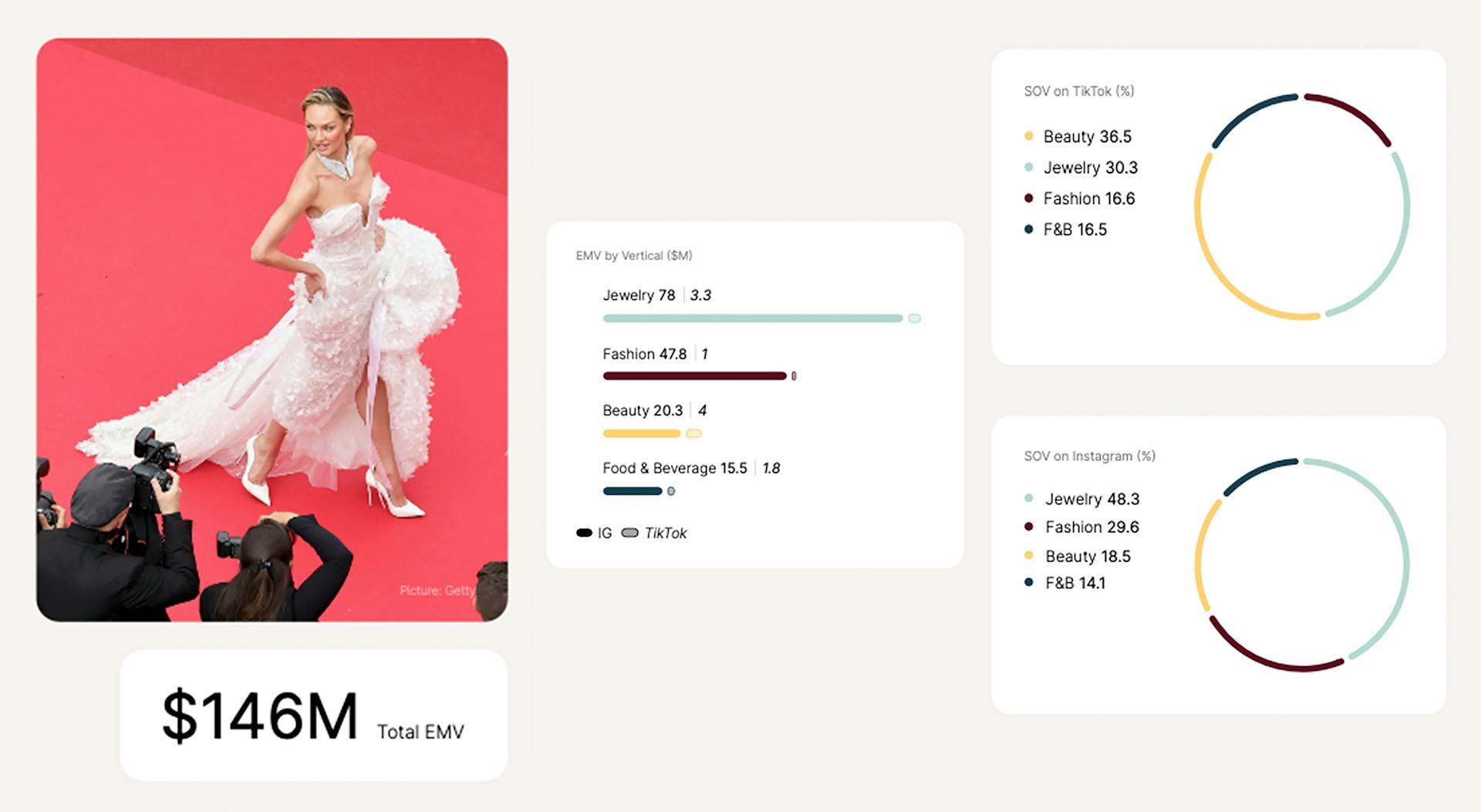 Cannes Film Festival EMV stats.