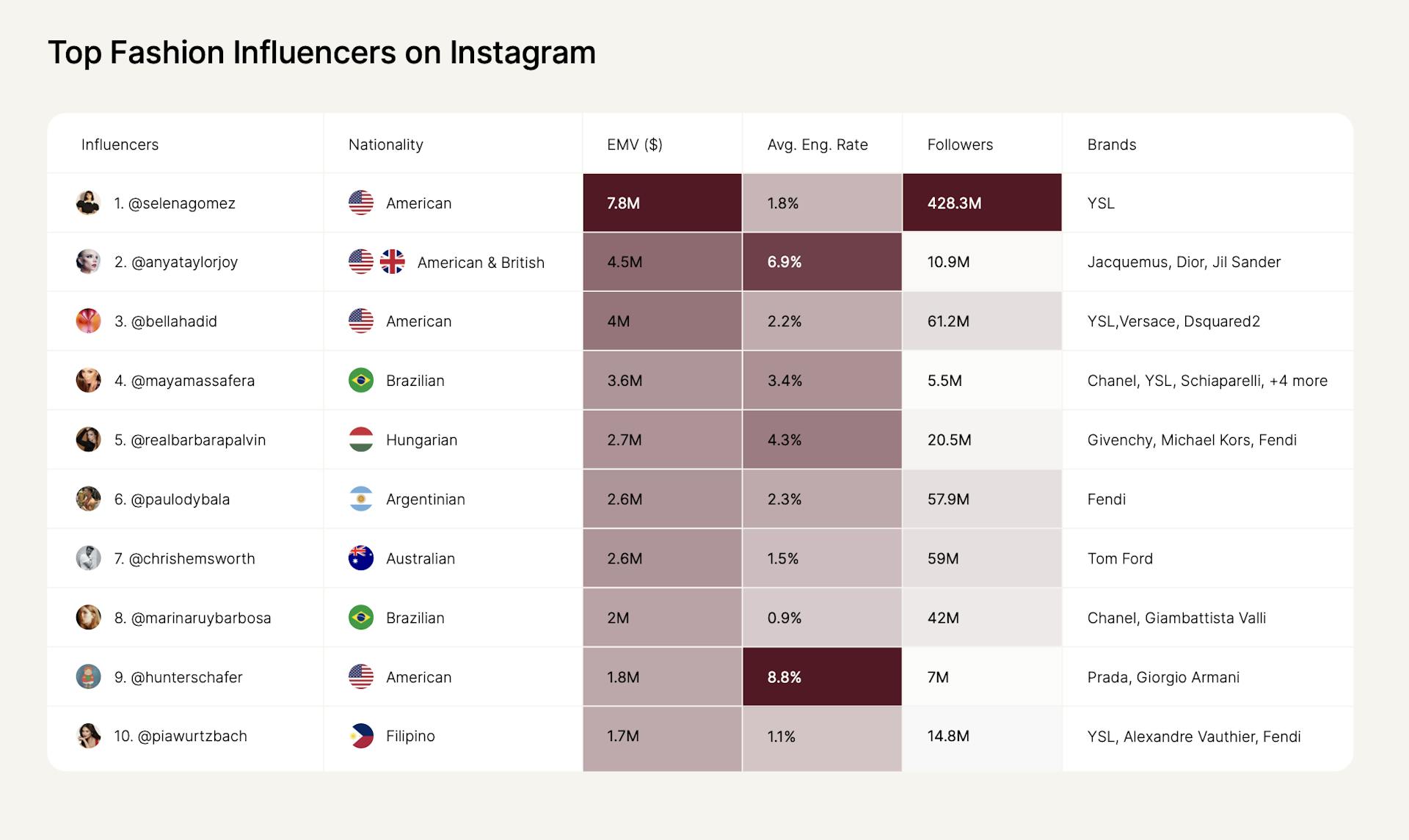 Top Fashion influencers at Cannes.