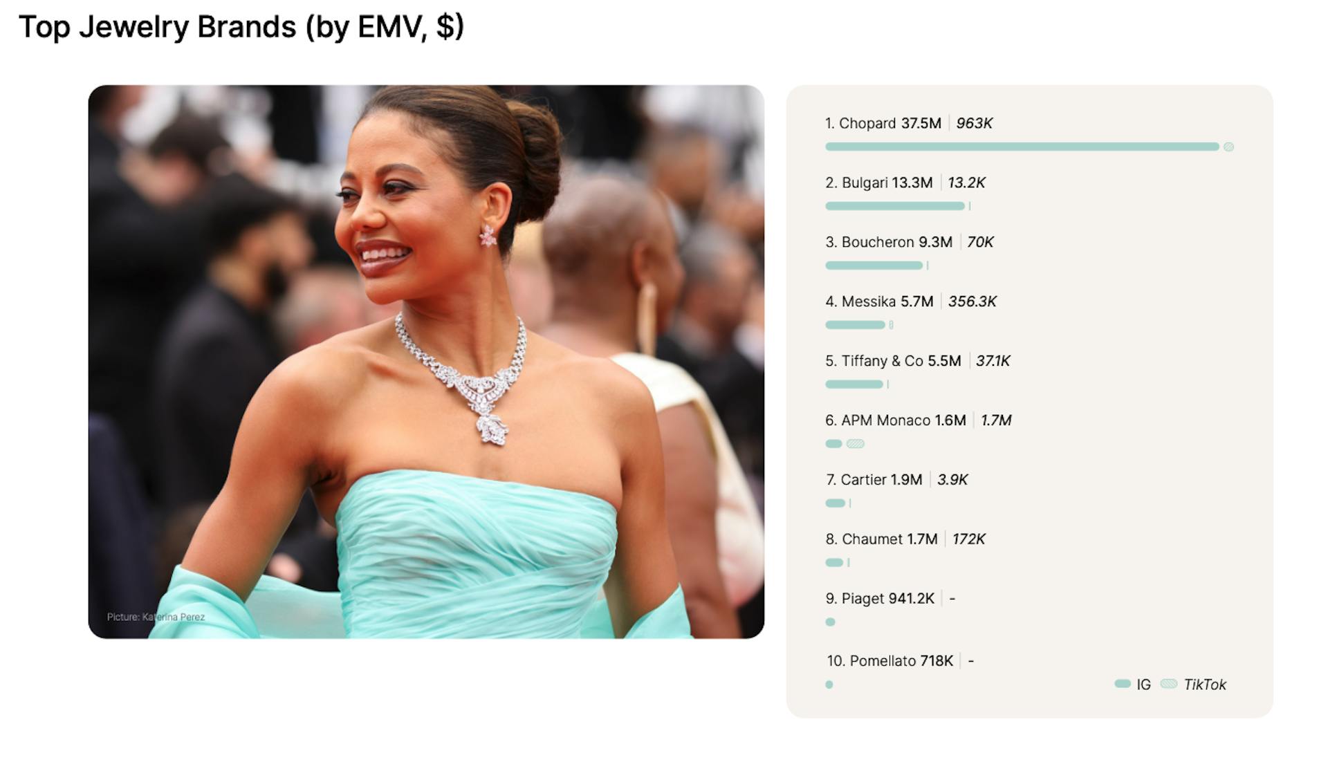 Top Jewelry brands ranked by visibility.