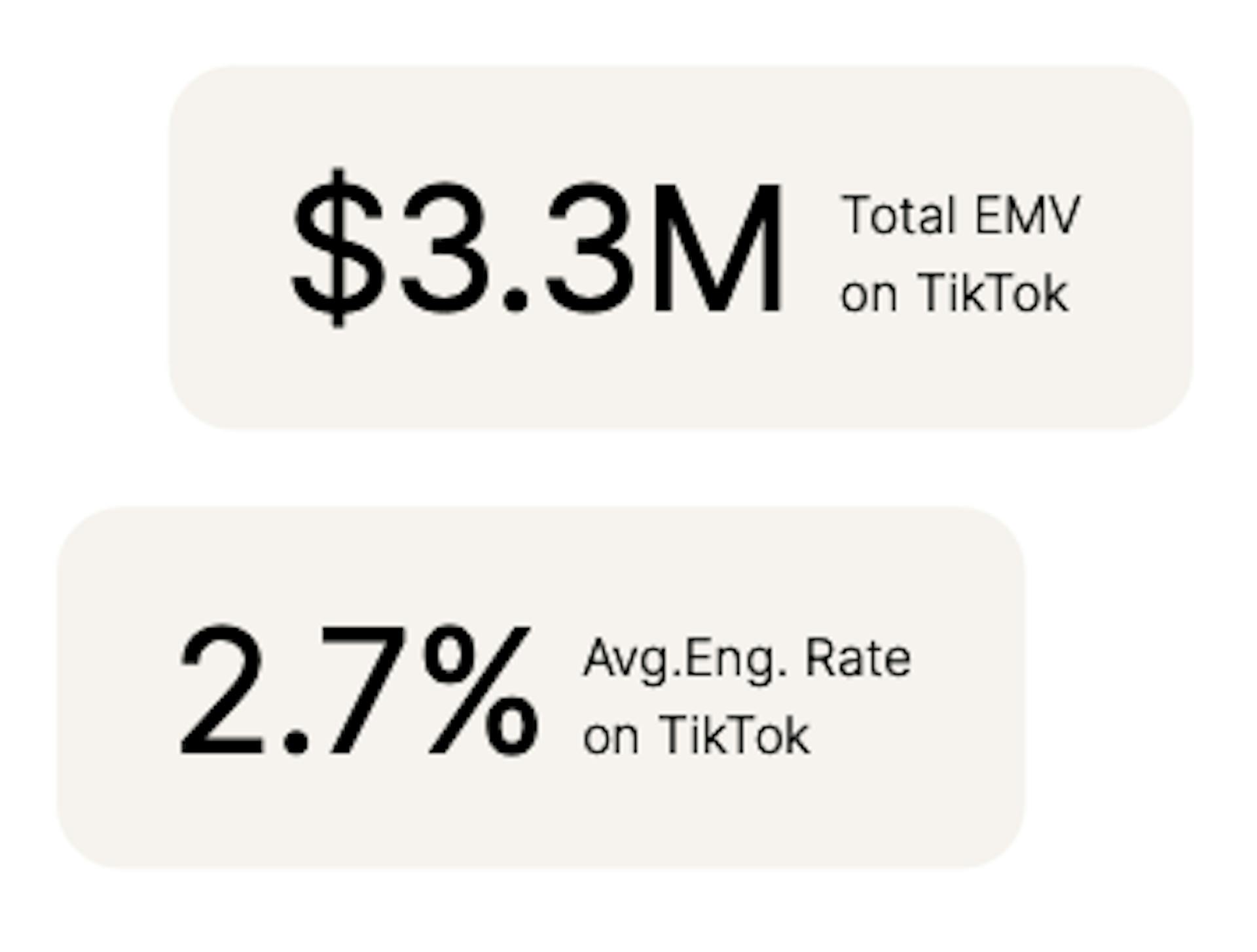 Total Jewelry EMV on TikTok.