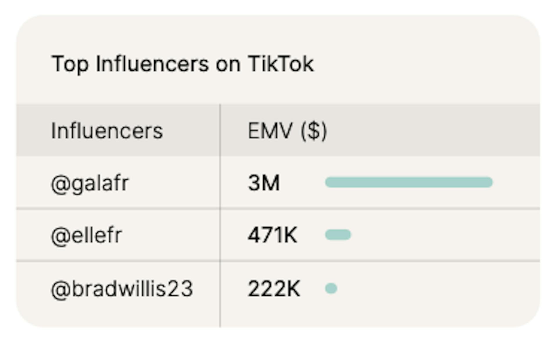 Top jewelry influencers on TikTok.