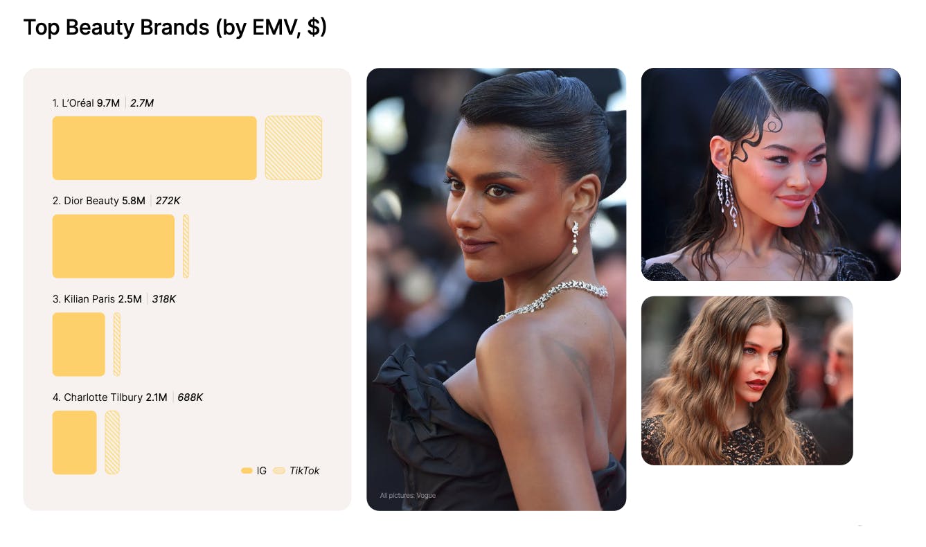 Top beauty brands at Cannes Film Festival