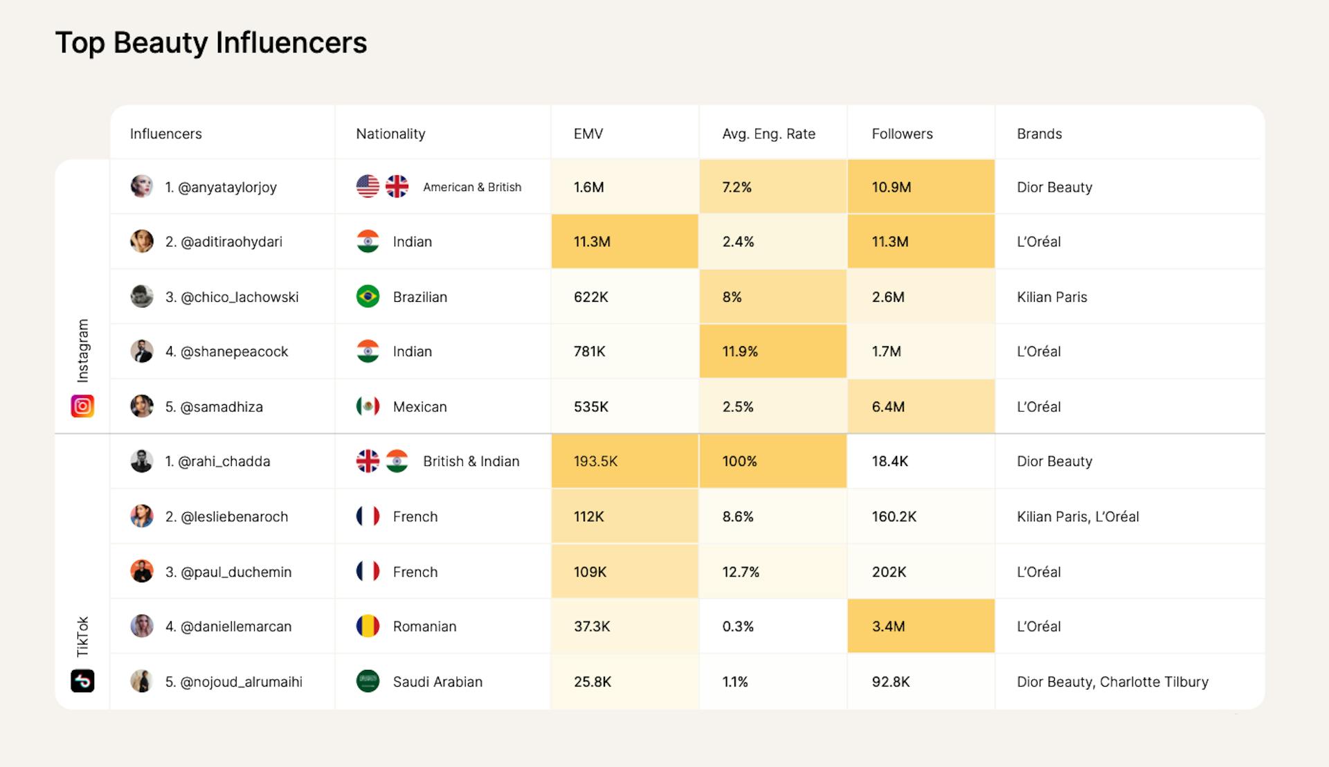 Top Beauty influencers at Cannes