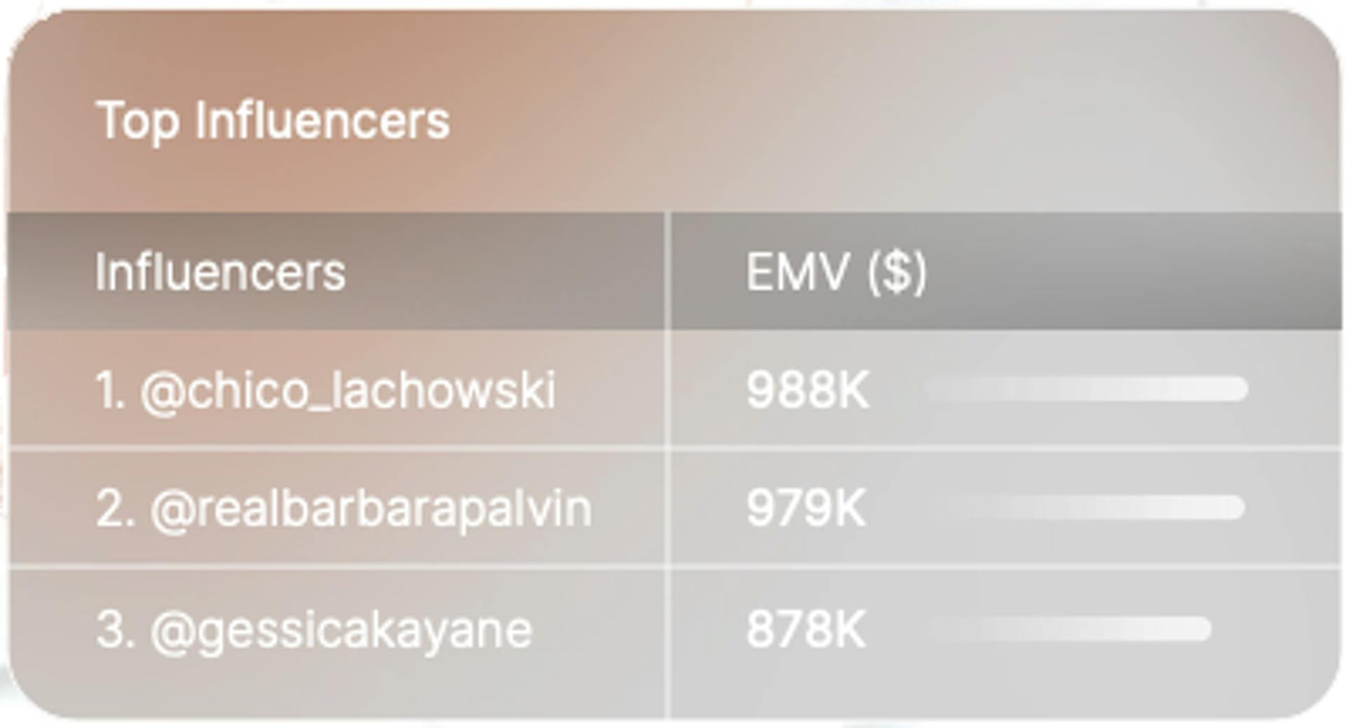 Top influencers at Kilian Paris Cannes event.