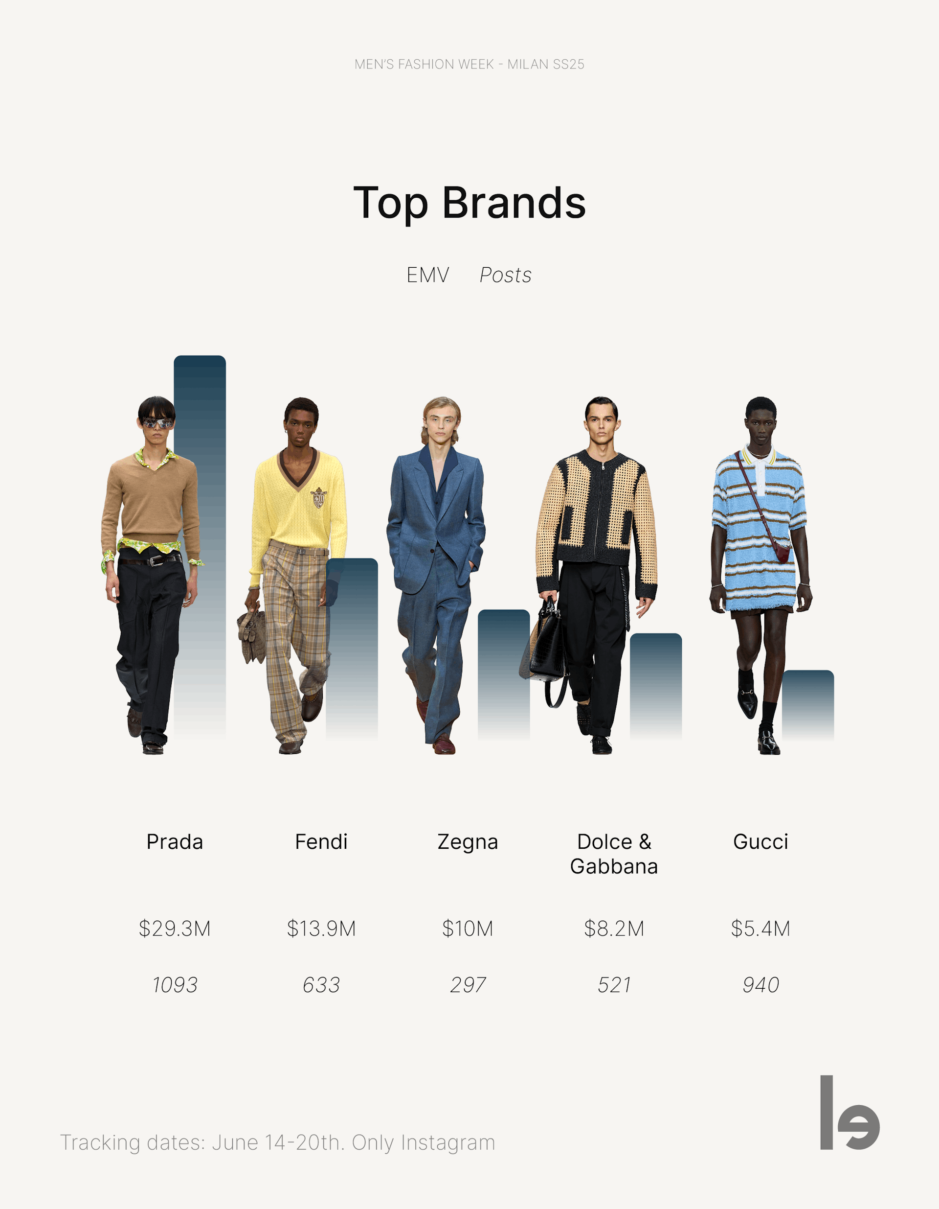 The top brands at MFW Menswear SS25.