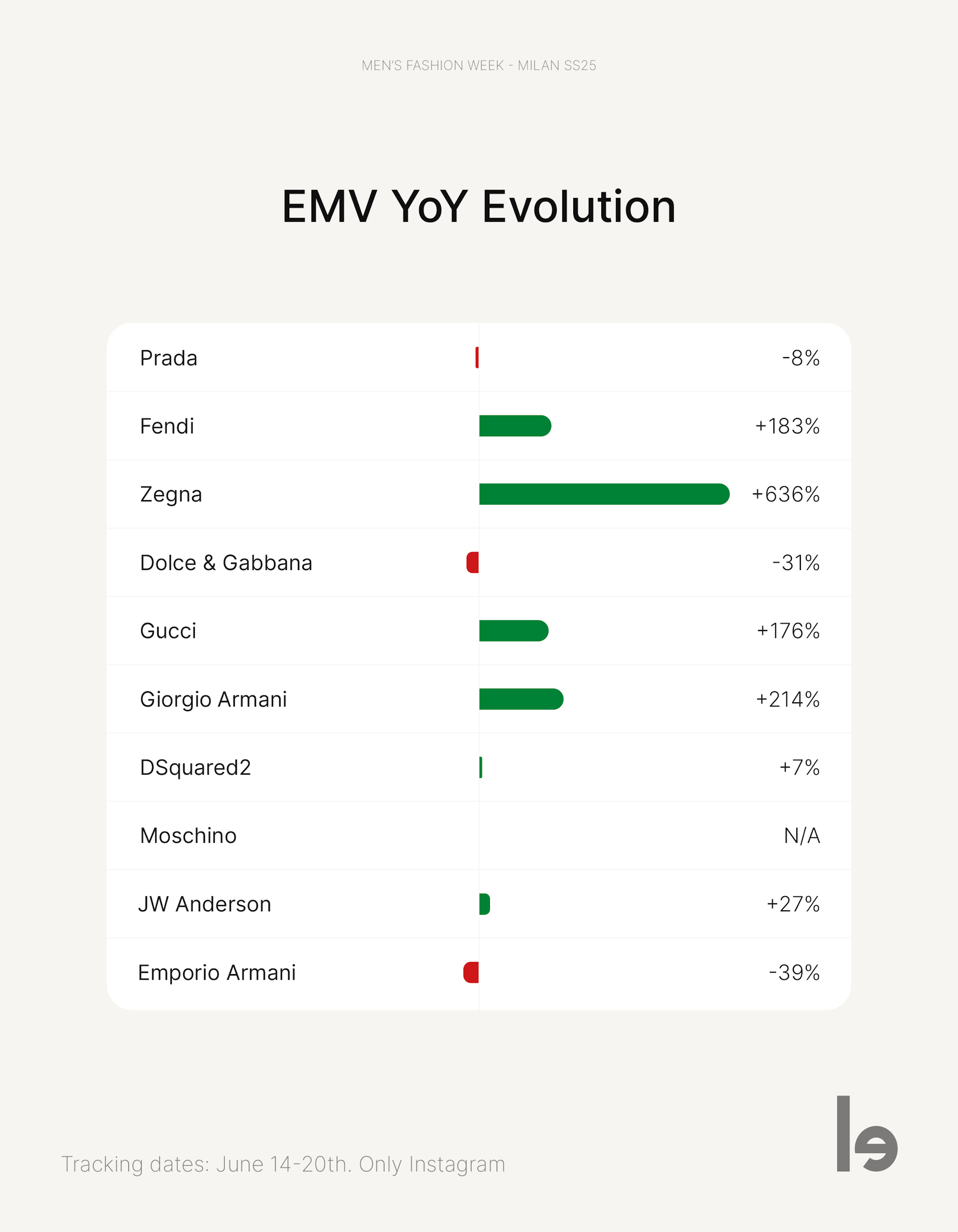 EMV evolution of top brands at MFW Menswear SS25.