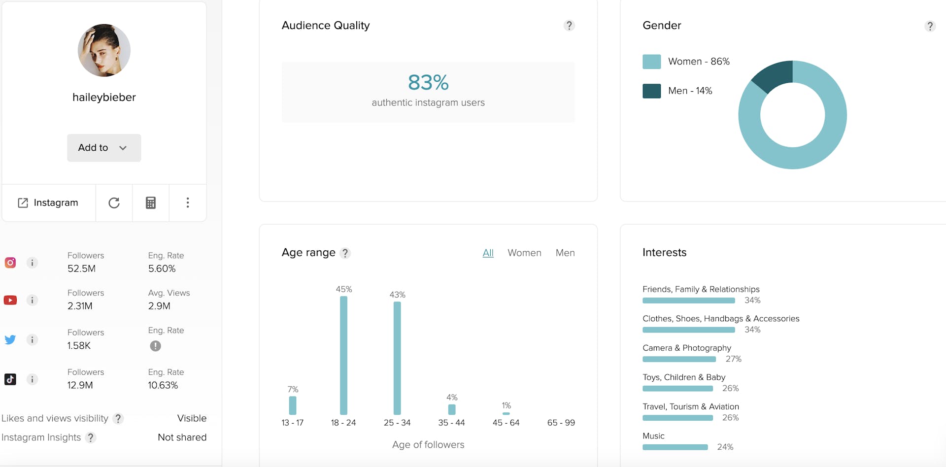 An overview of Lefty's audience statistics