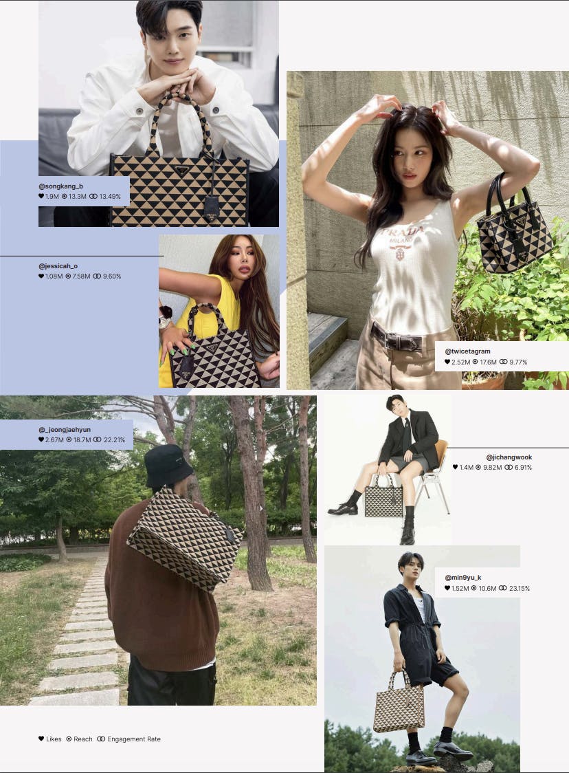 Statistics of K-pop stars posting content for the Prada Symbole campaign.