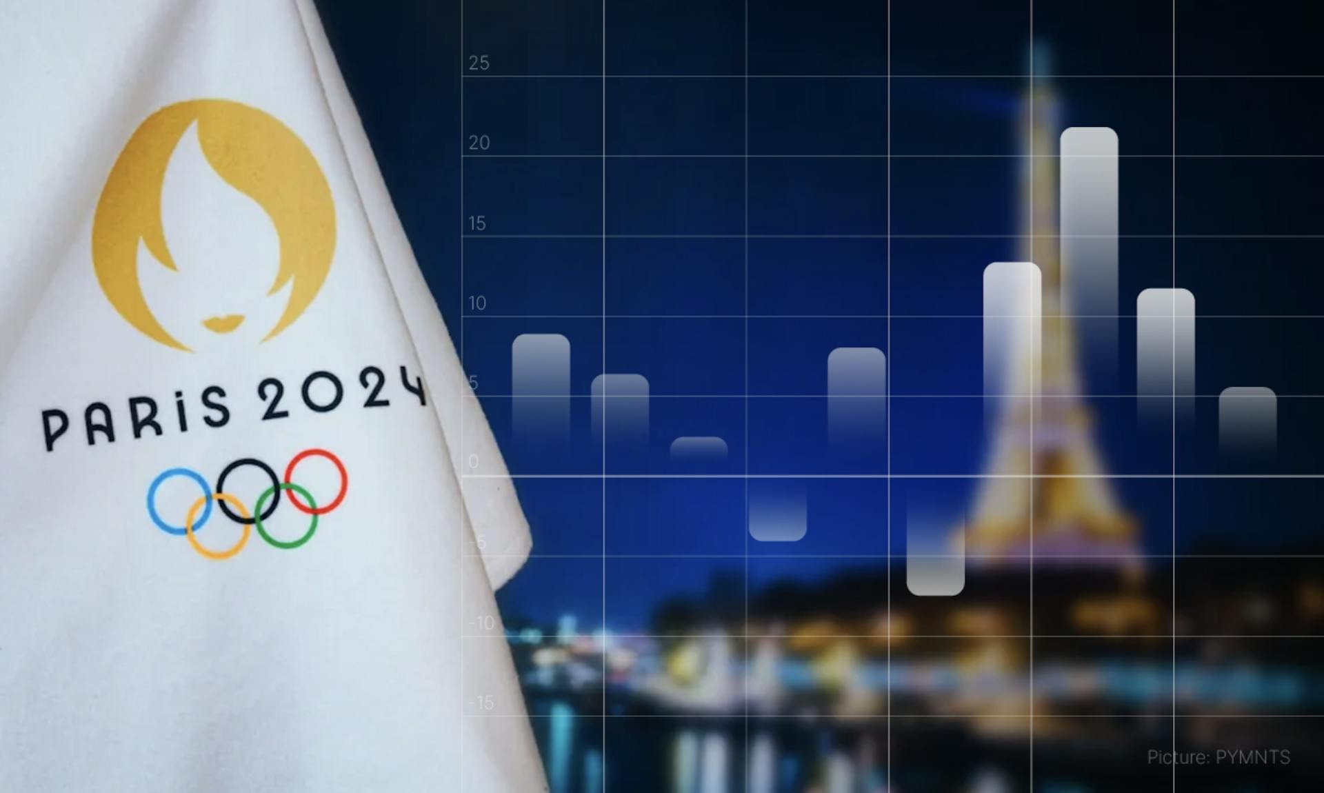 Olympic 2024 Insights Service