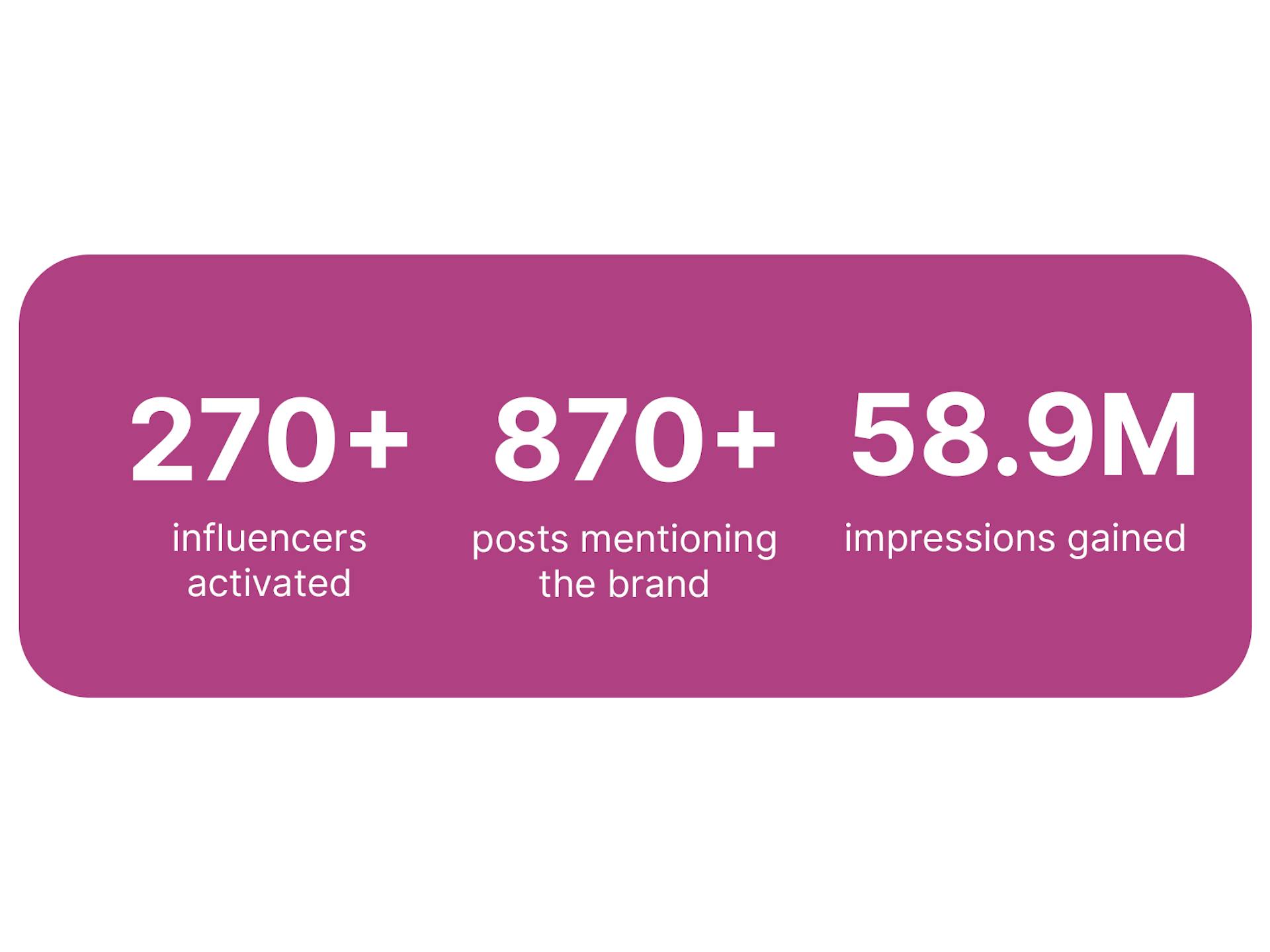 Sephora's 2023 Influencer Marketing Performance