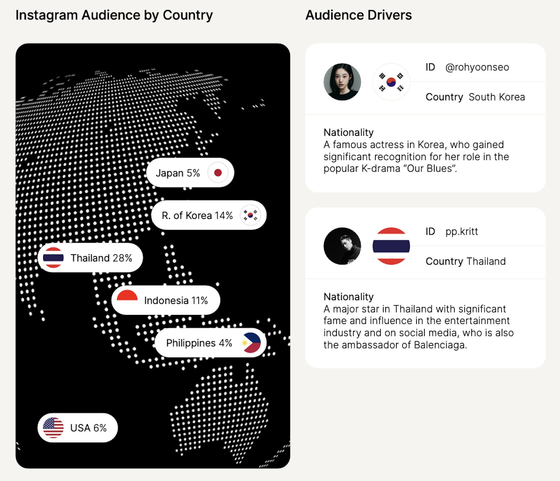 The top regions for Balenciaga Shanghai Show.