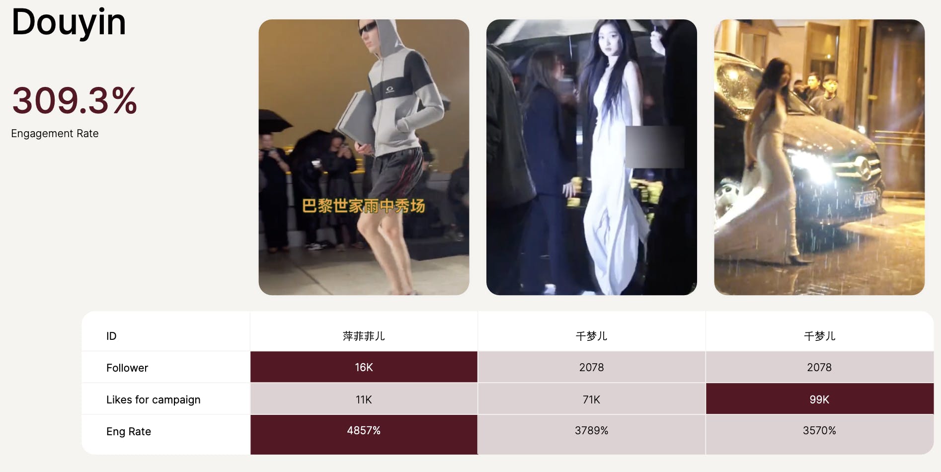 Douyin's top influencers for Balenciaga Shanghai show.